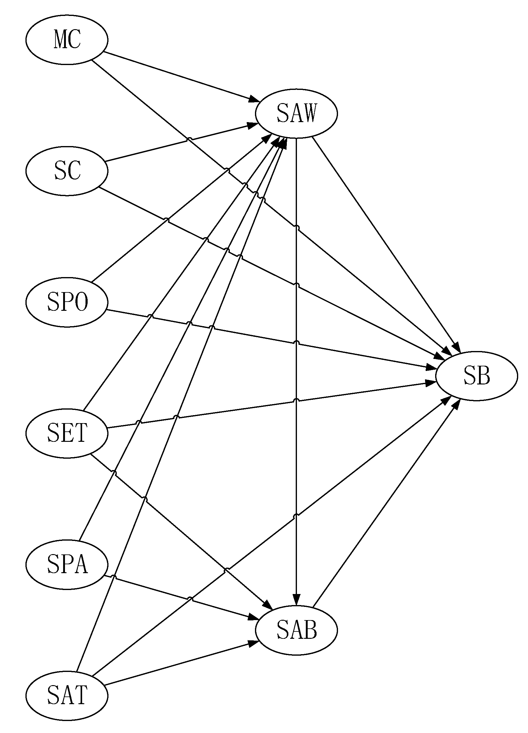 Sustainability 12 08310 g001