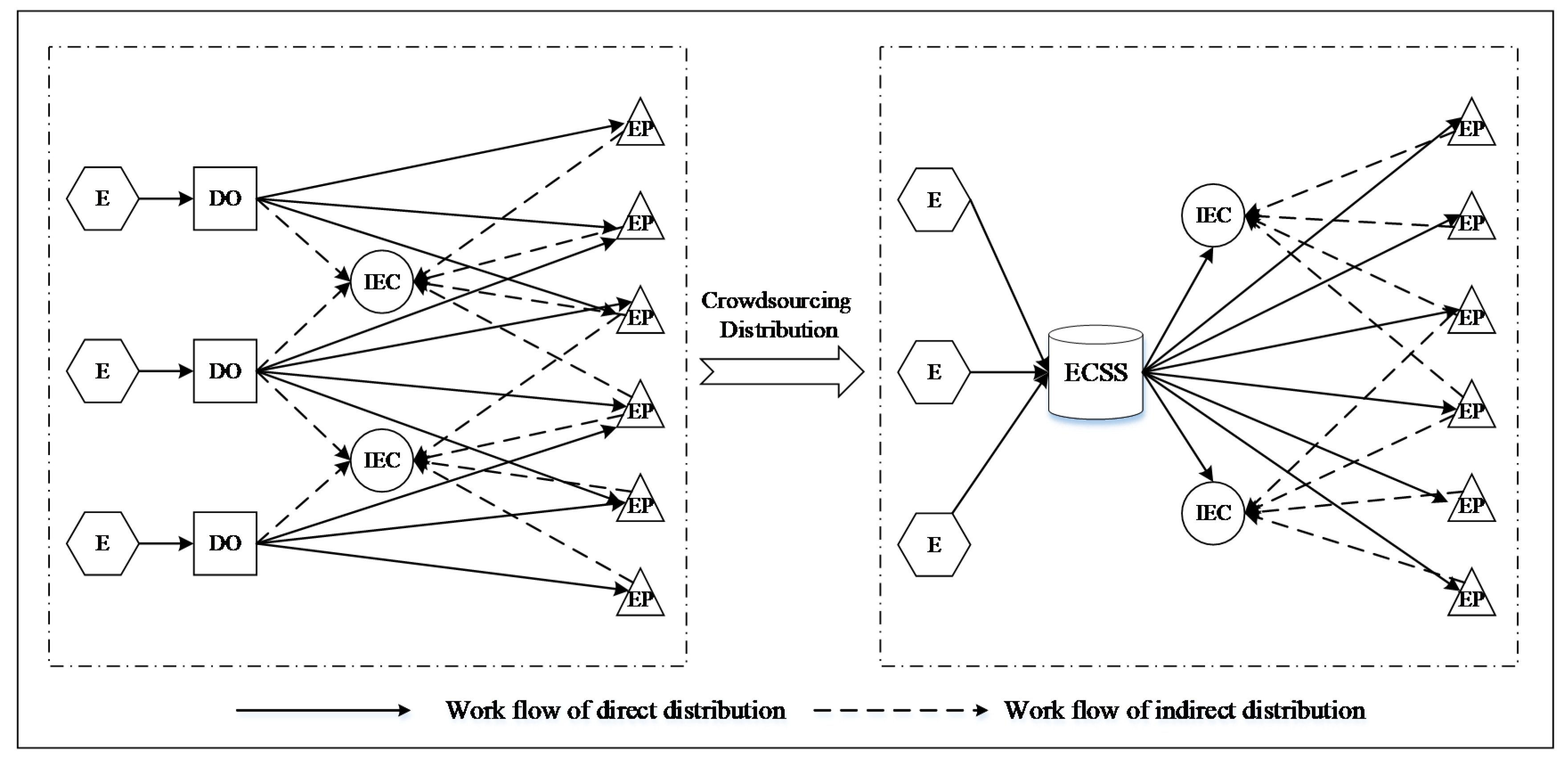 Sustainability 12 08312 g001