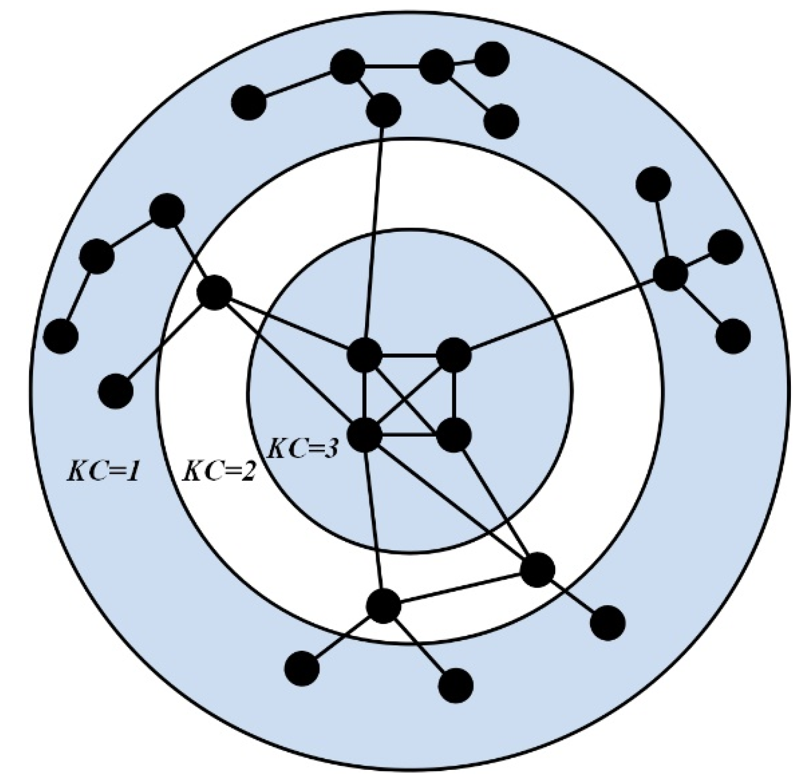 Sustainability 12 08312 g002