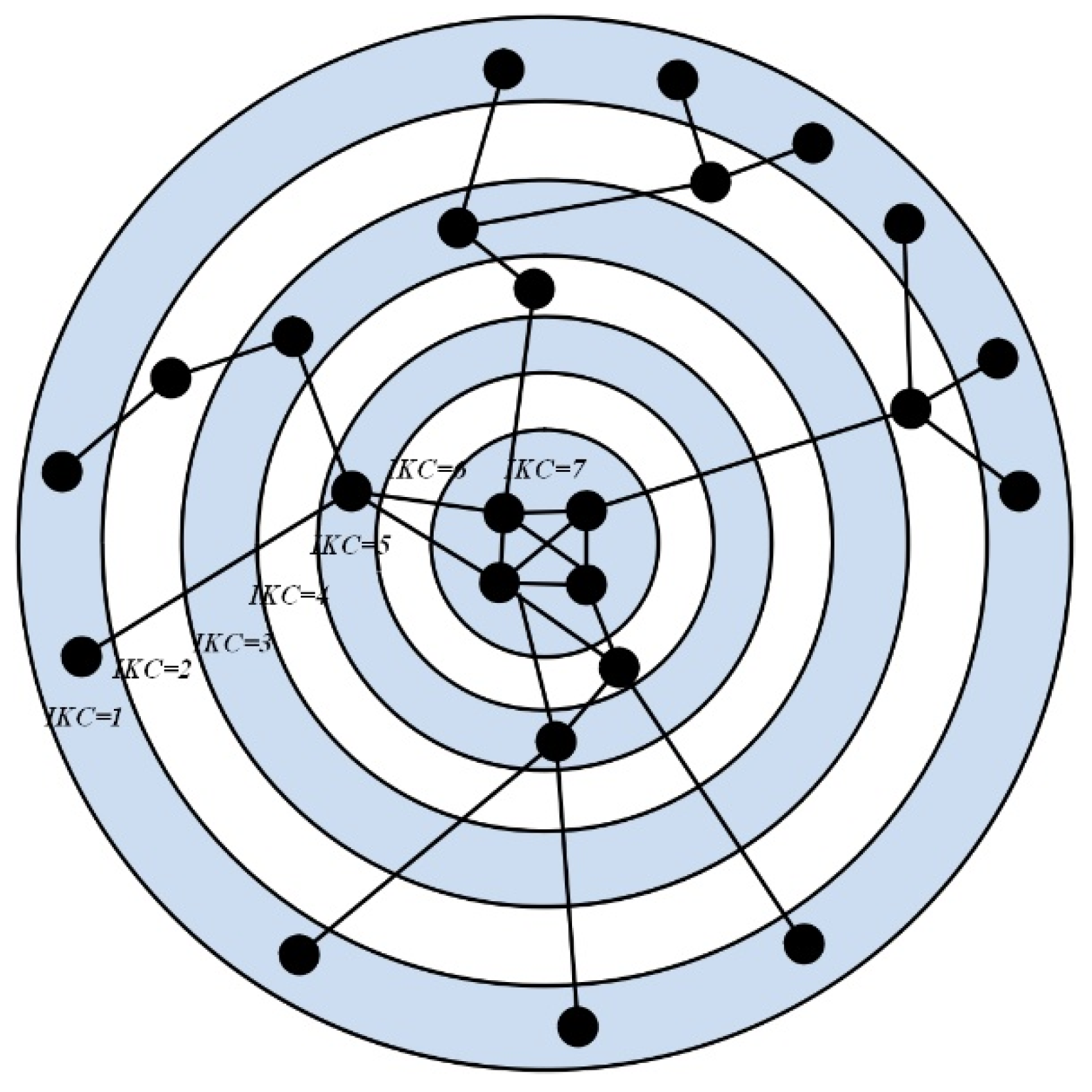 Sustainability 12 08312 g003