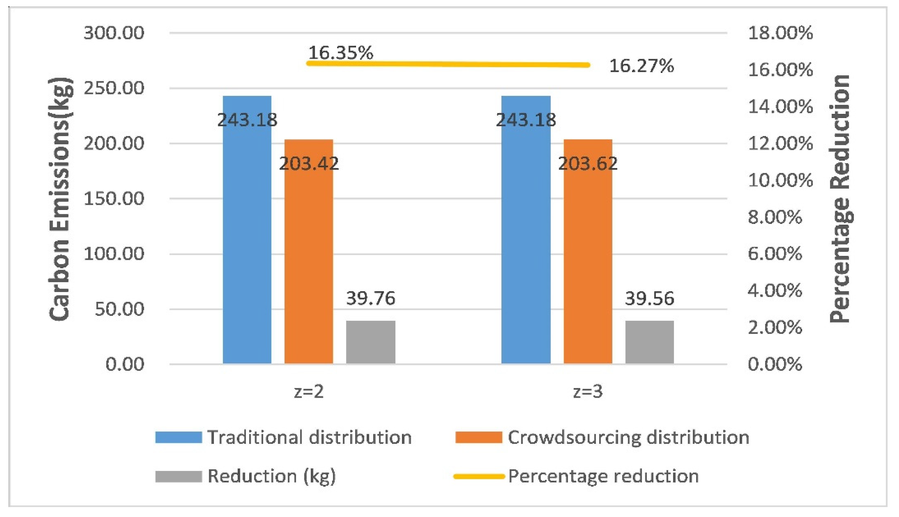Sustainability 12 08312 g010