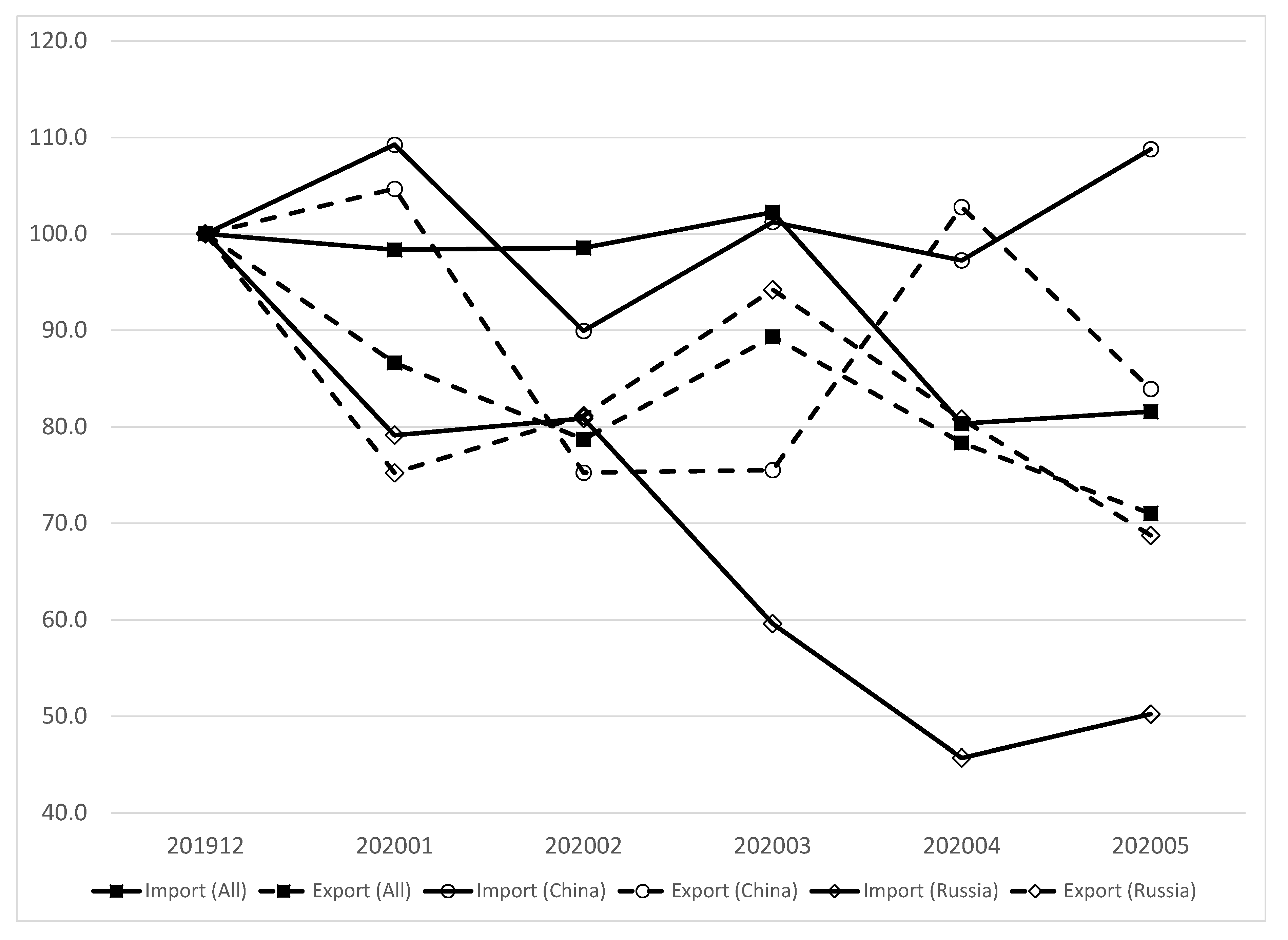 Sustainability 12 08315 g002