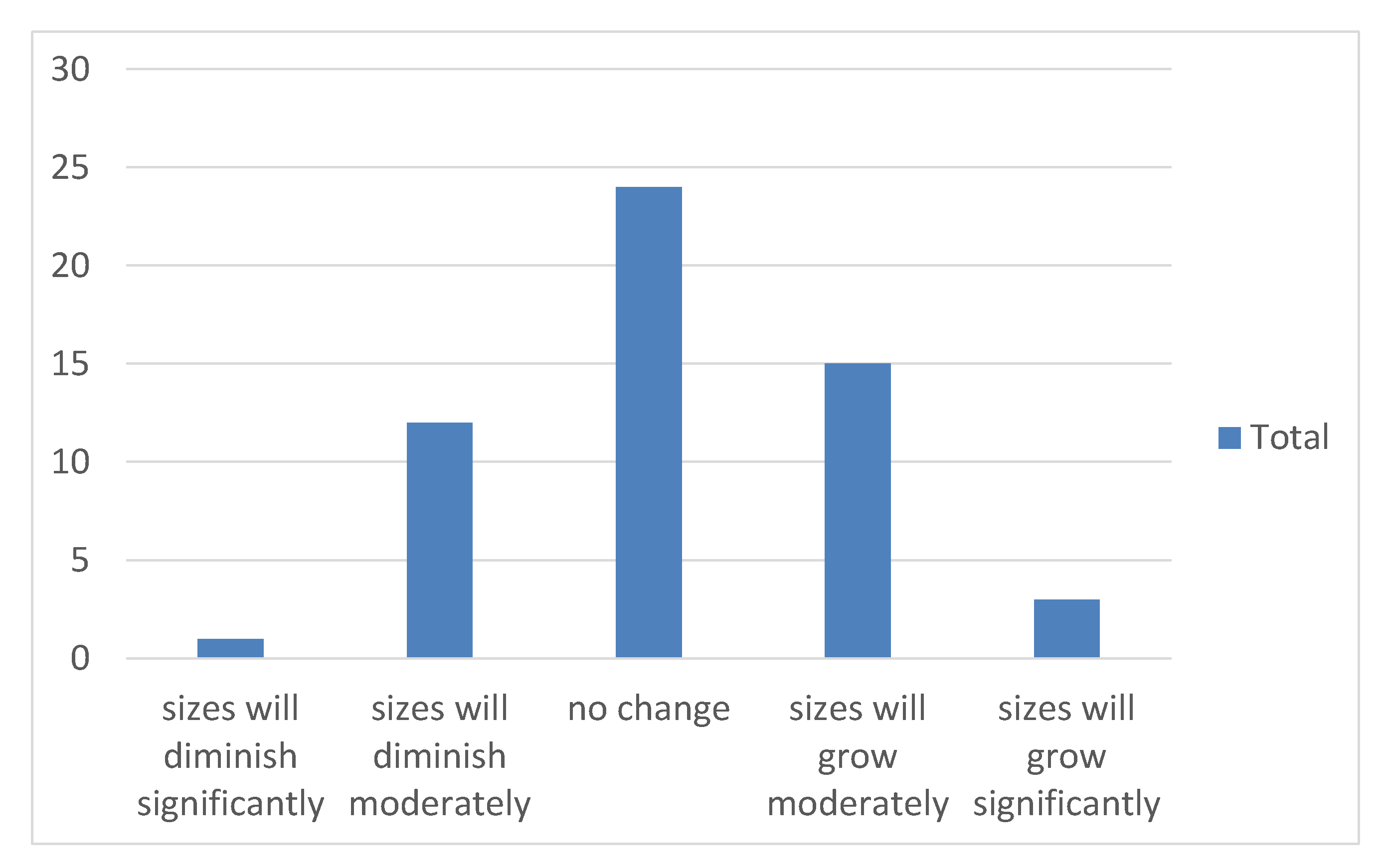 Sustainability 12 08315 g005