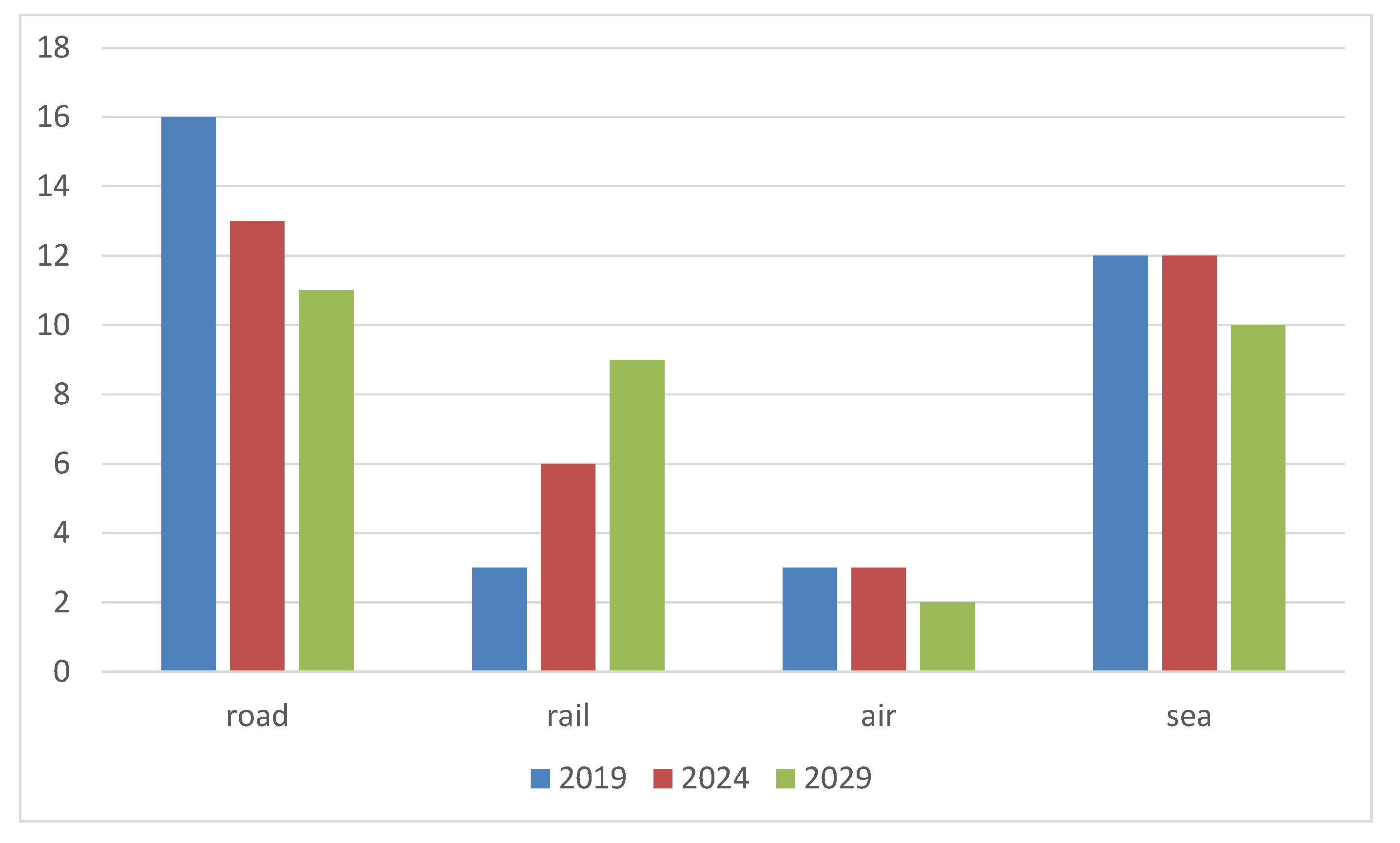 Sustainability 12 08315 g006
