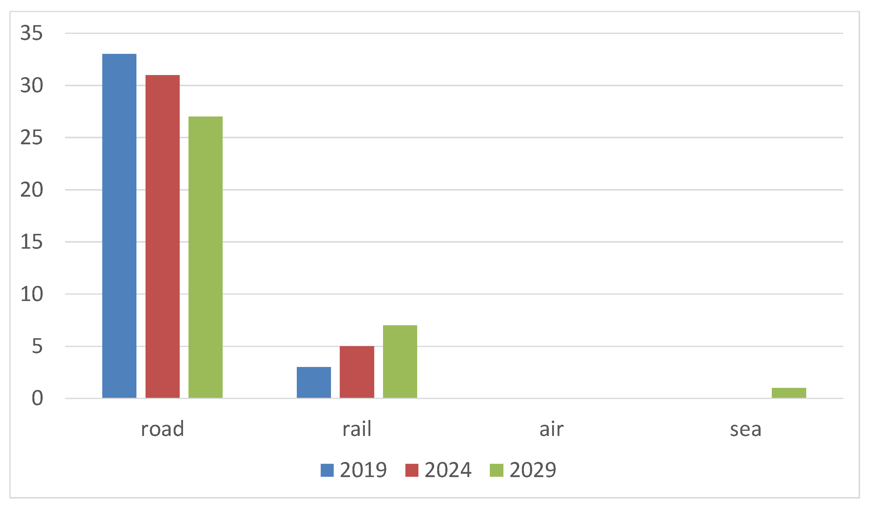 Sustainability 12 08315 g007