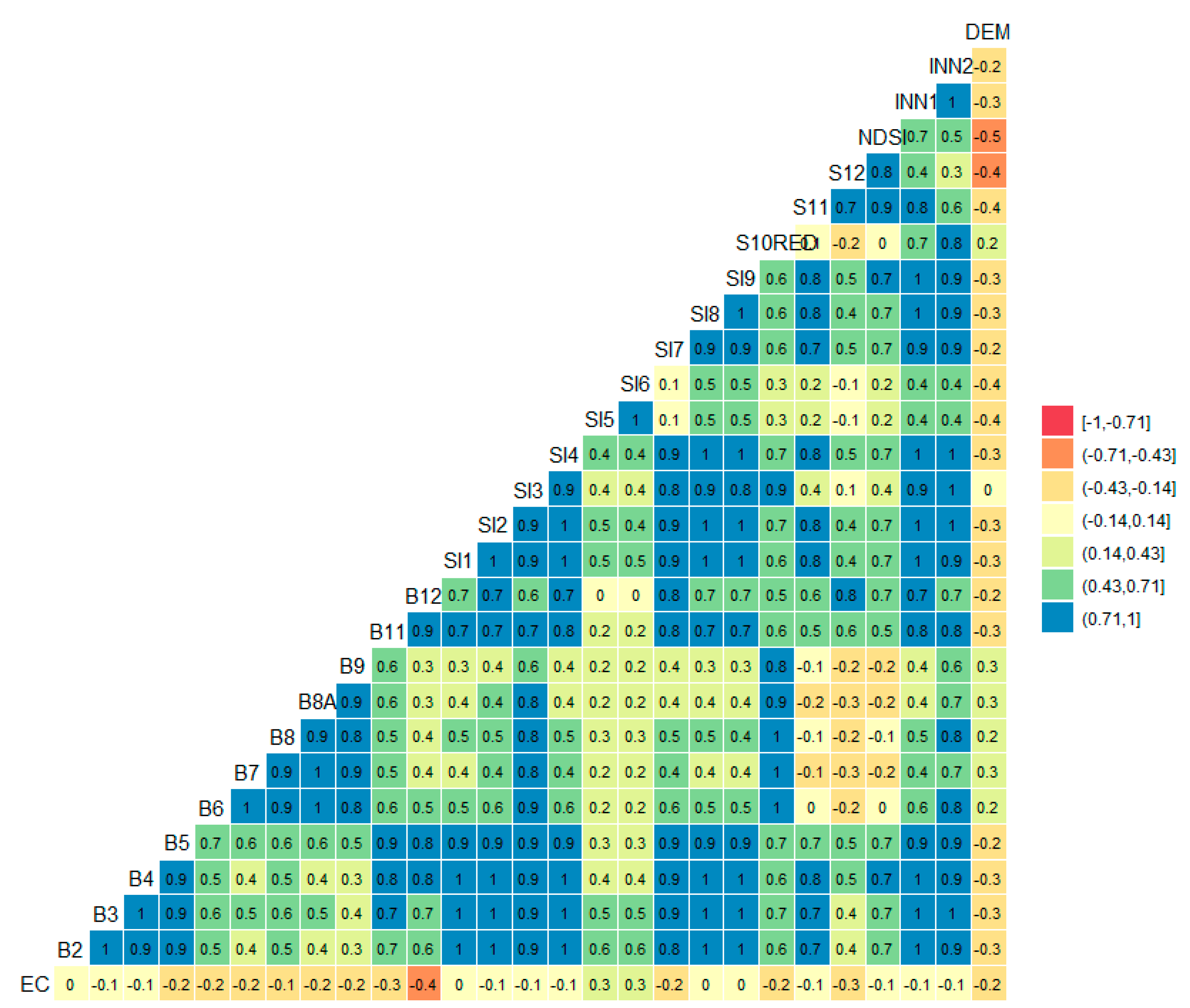 Sustainability 12 08317 g002 Sustainability 12 08317 g002