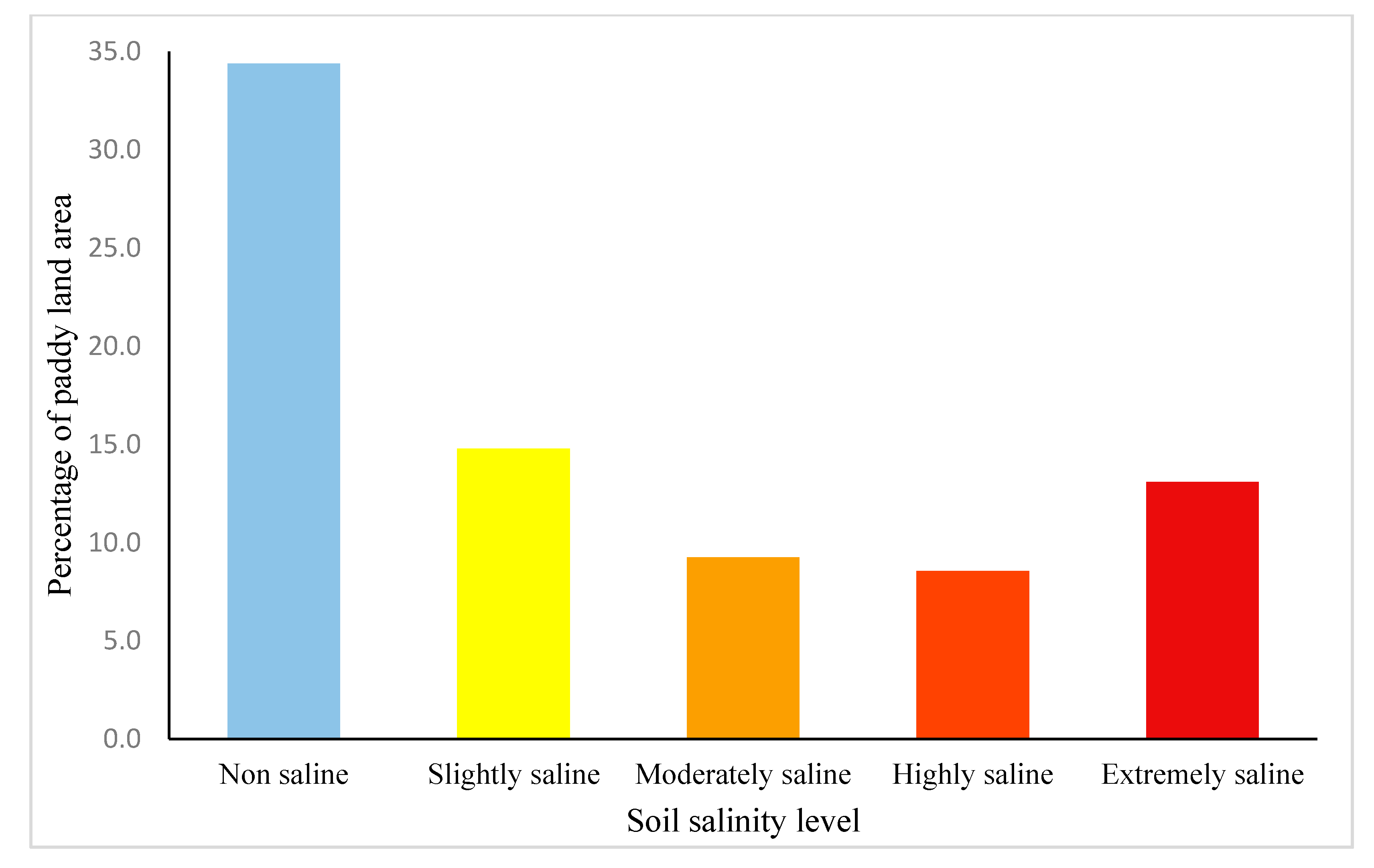 Sustainability 12 08317 g006 Sustainability 12 08317 g006