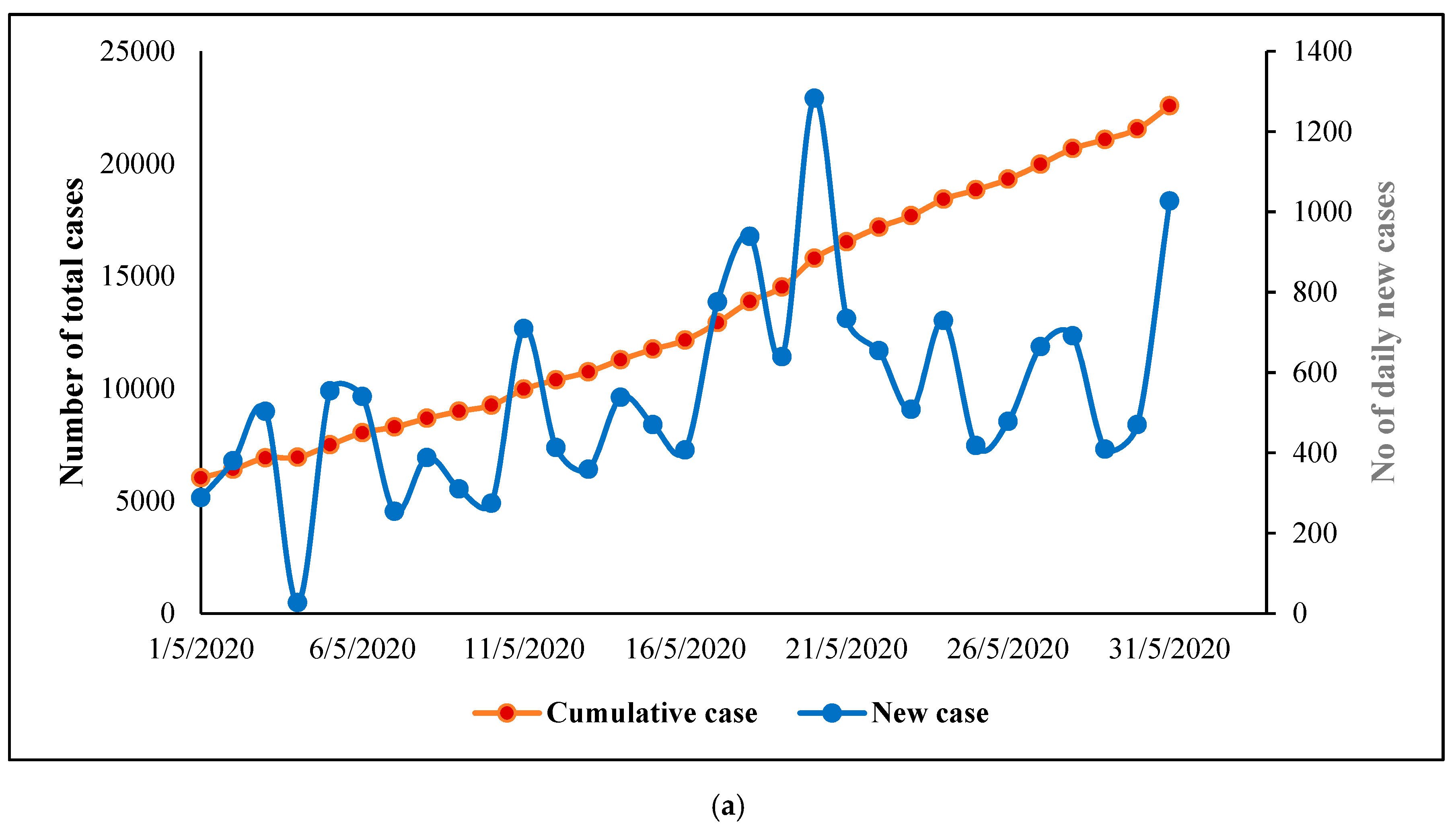 Sustainability 12 08319 g002a