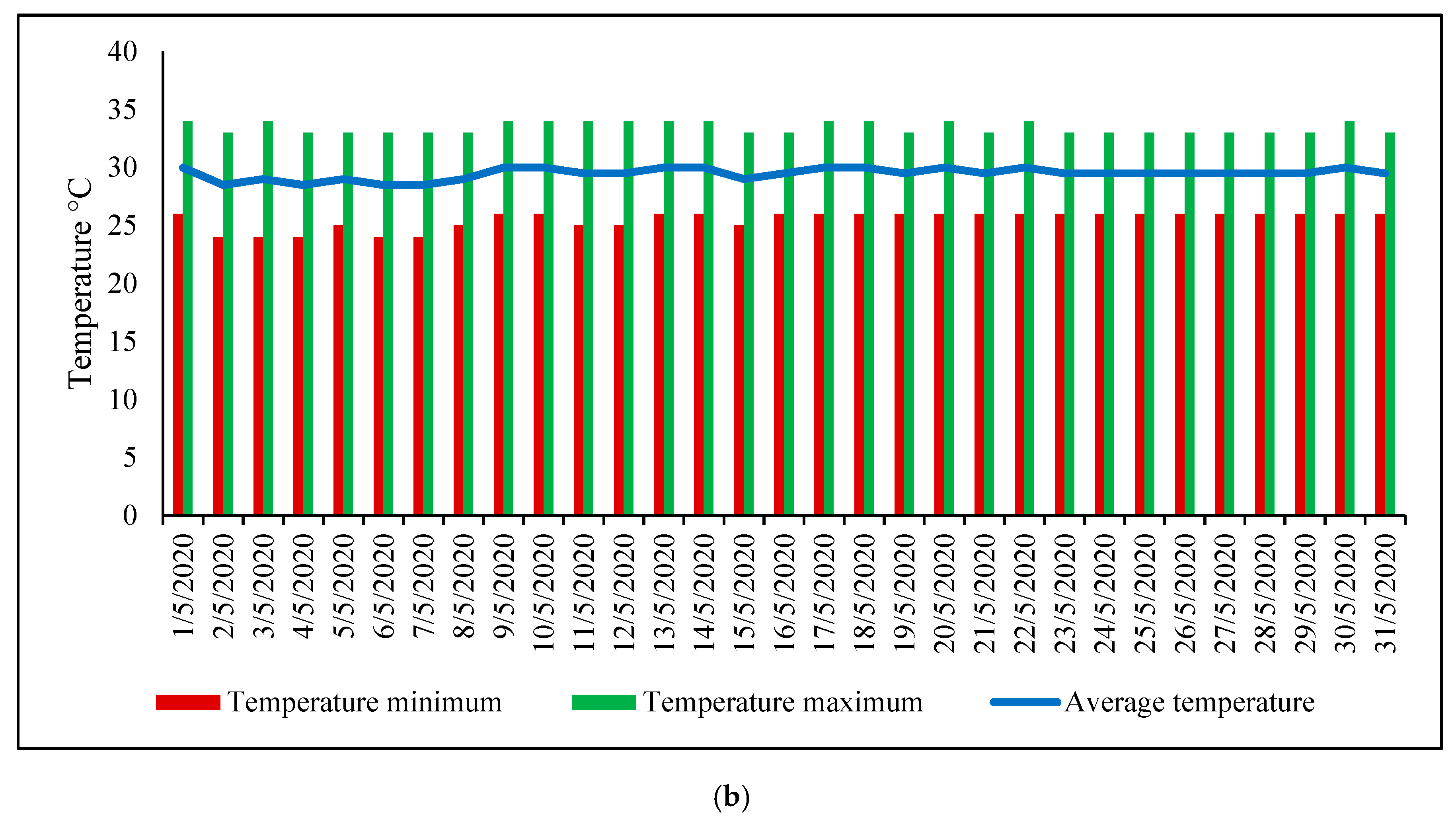 Sustainability 12 08319 g002b