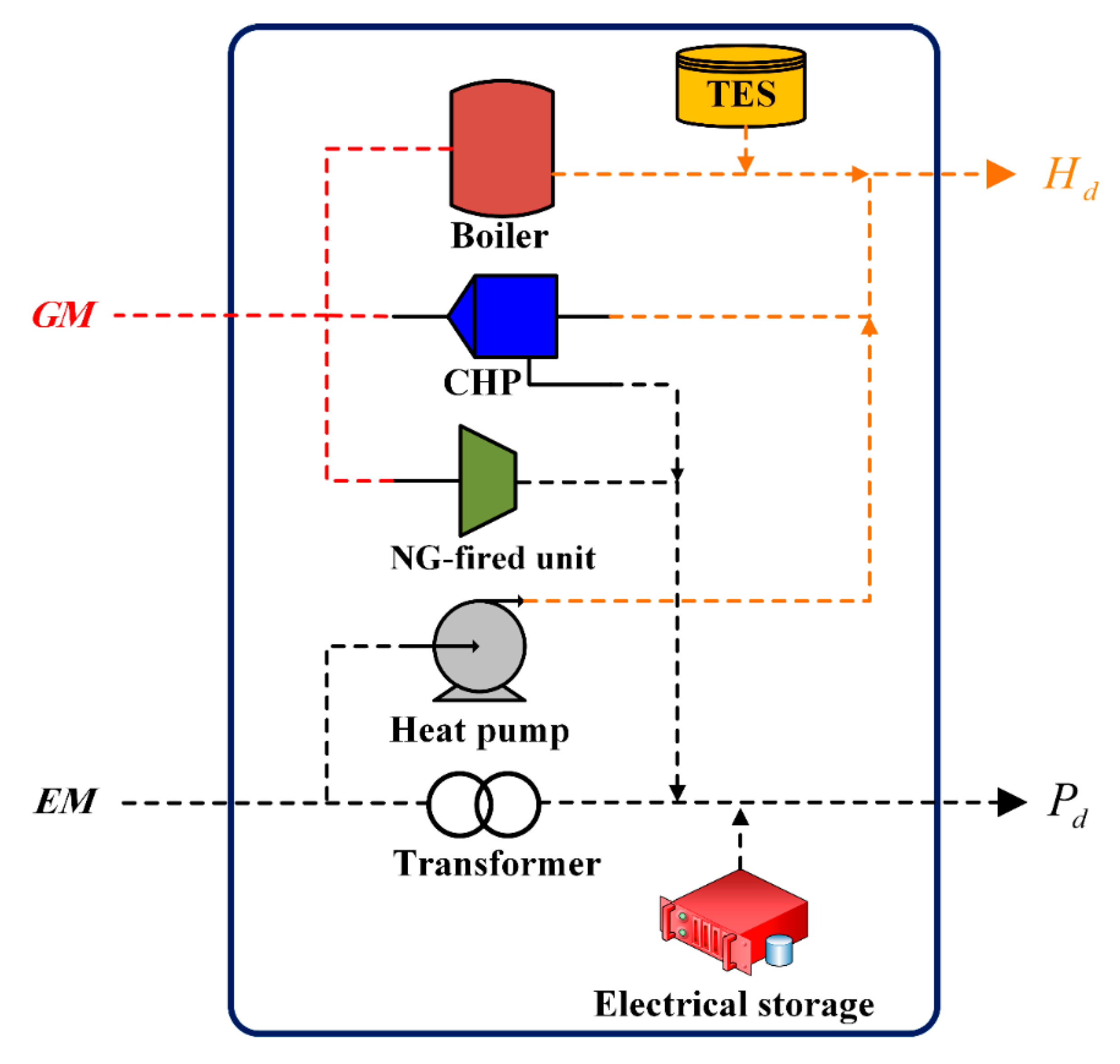 Sustainability 12 08320 g002 Sustainability 12 08320 g002