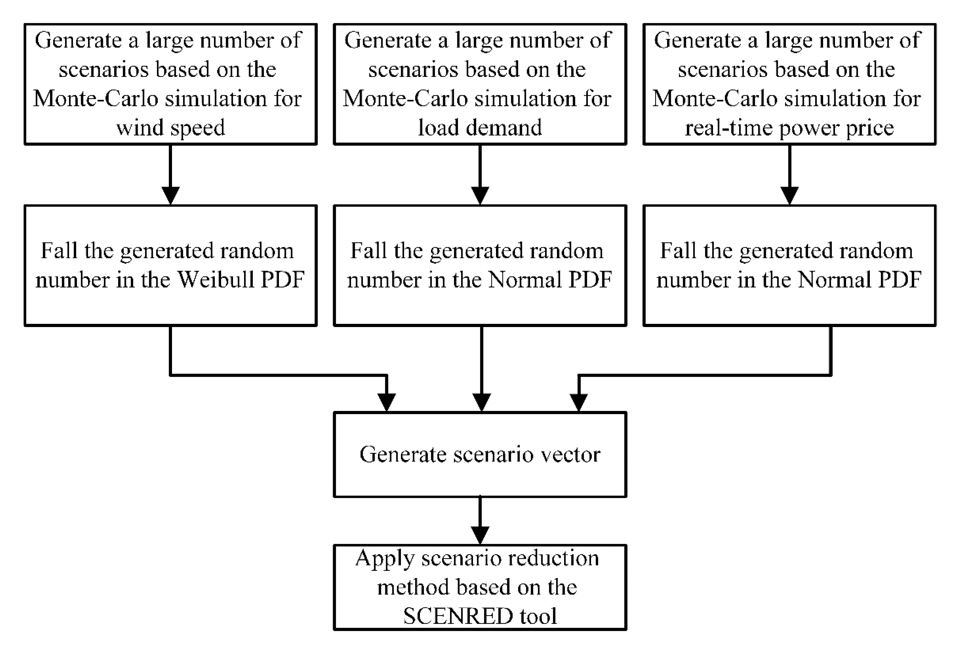 Sustainability 12 08320 g005 Sustainability 12 08320 g005