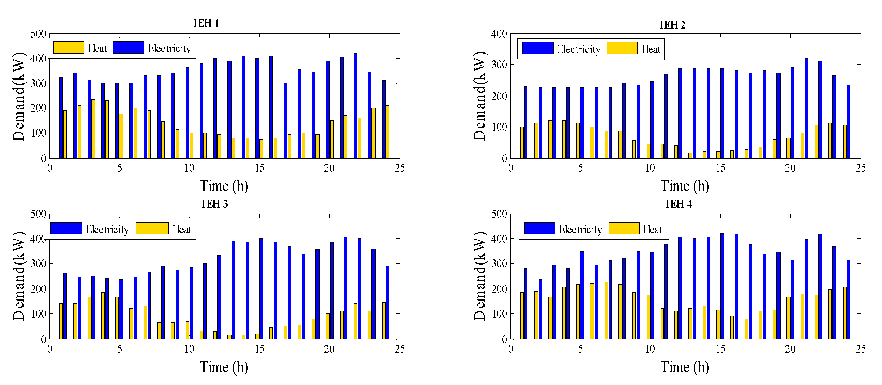 Sustainability 12 08320 g006 Sustainability 12 08320 g006