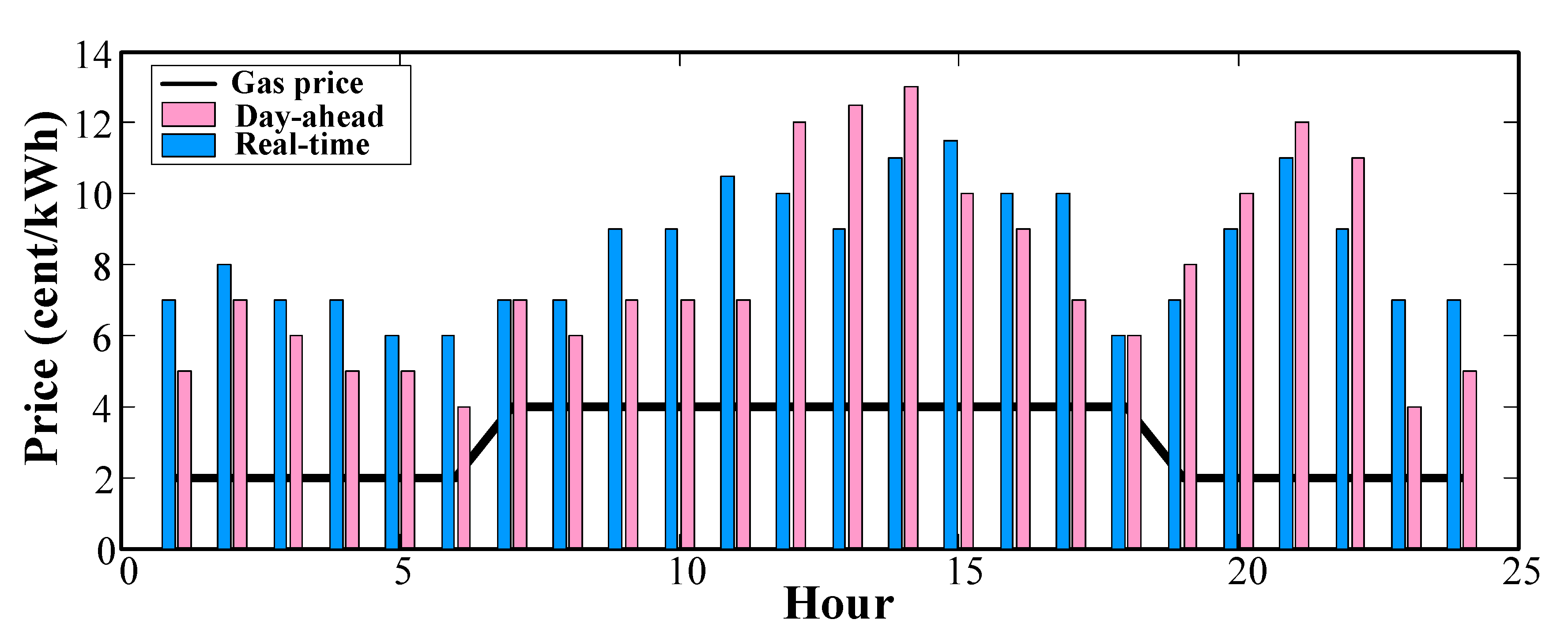 Sustainability 12 08320 g008 Sustainability 12 08320 g008