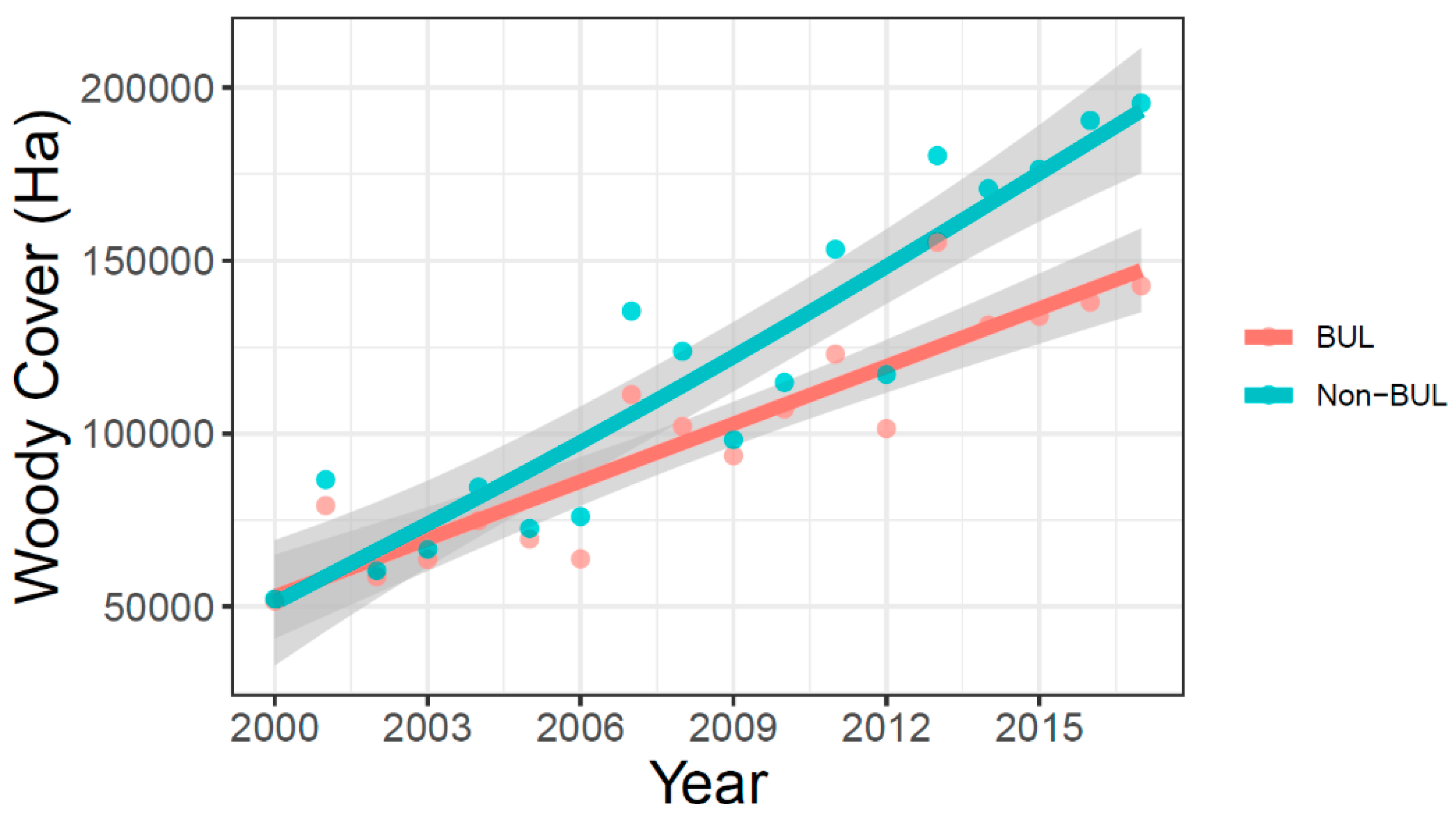 Sustainability 12 08321 g002 Sustainability 12 08321 g002