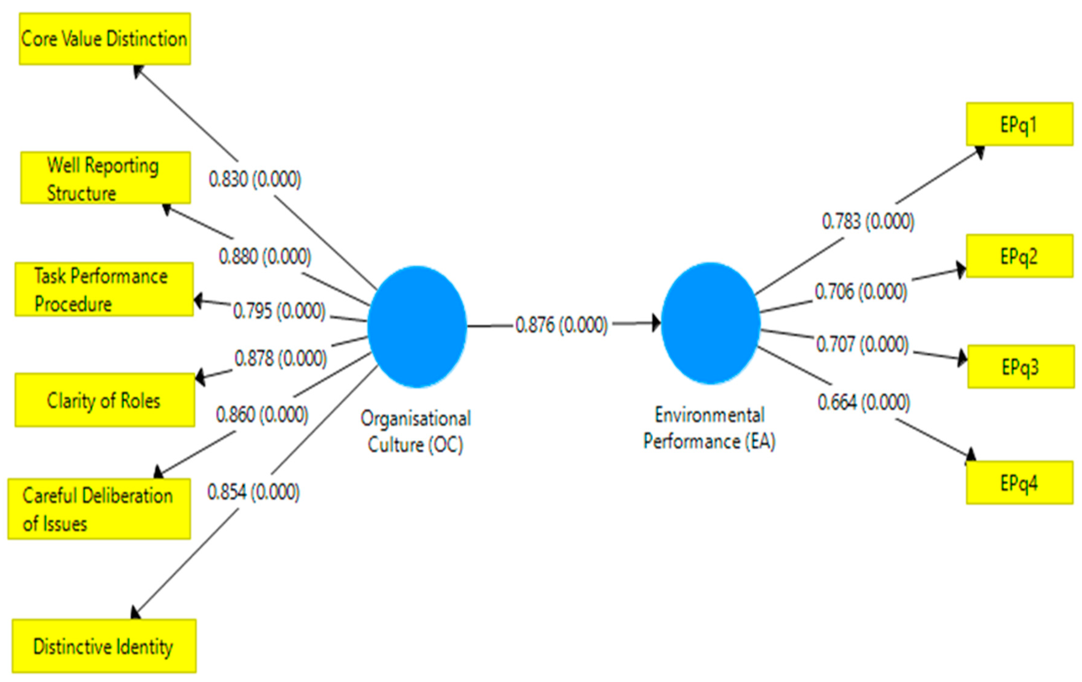 Sustainability 12 08323 g002
