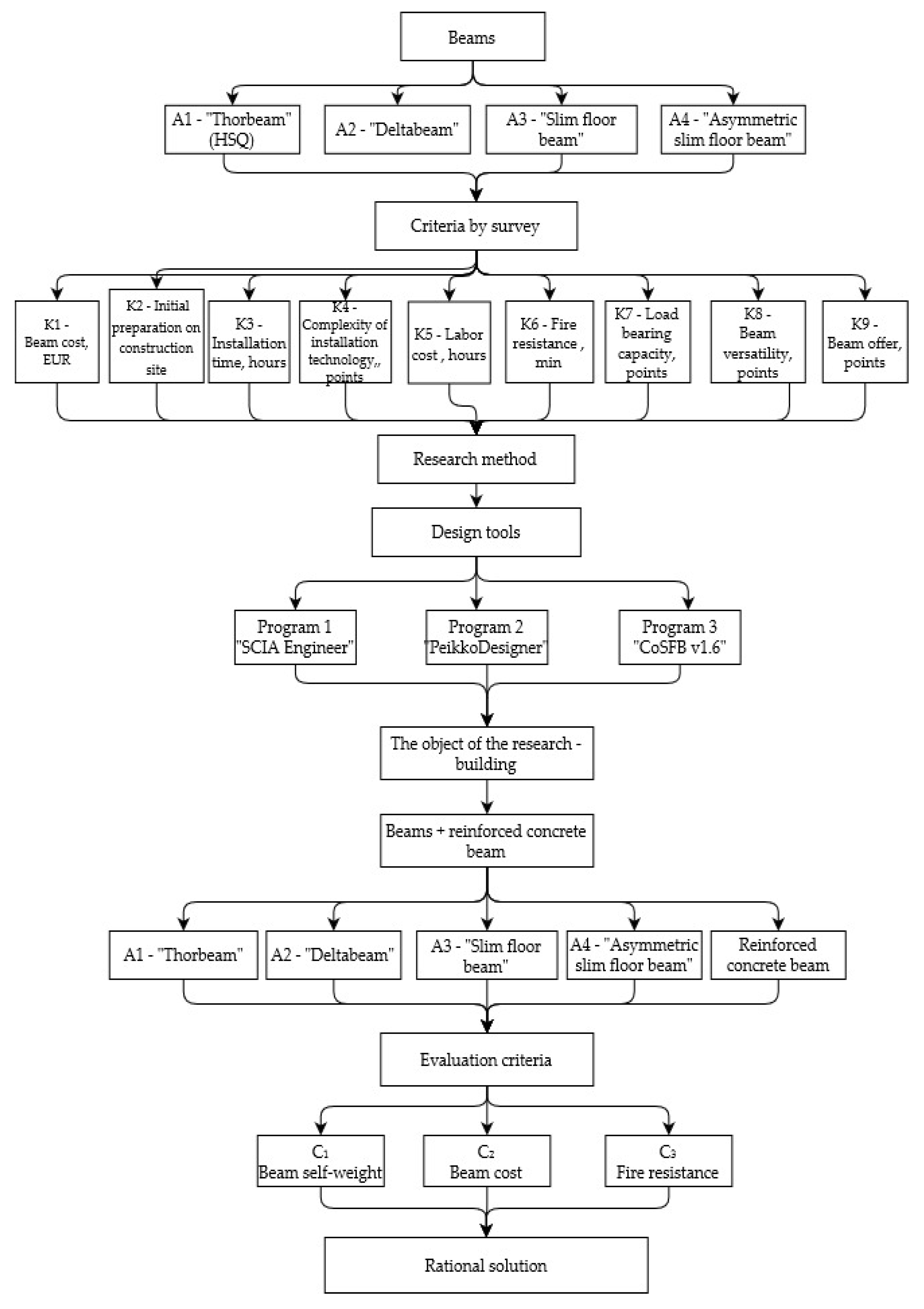 Sustainability 12 08328 g001