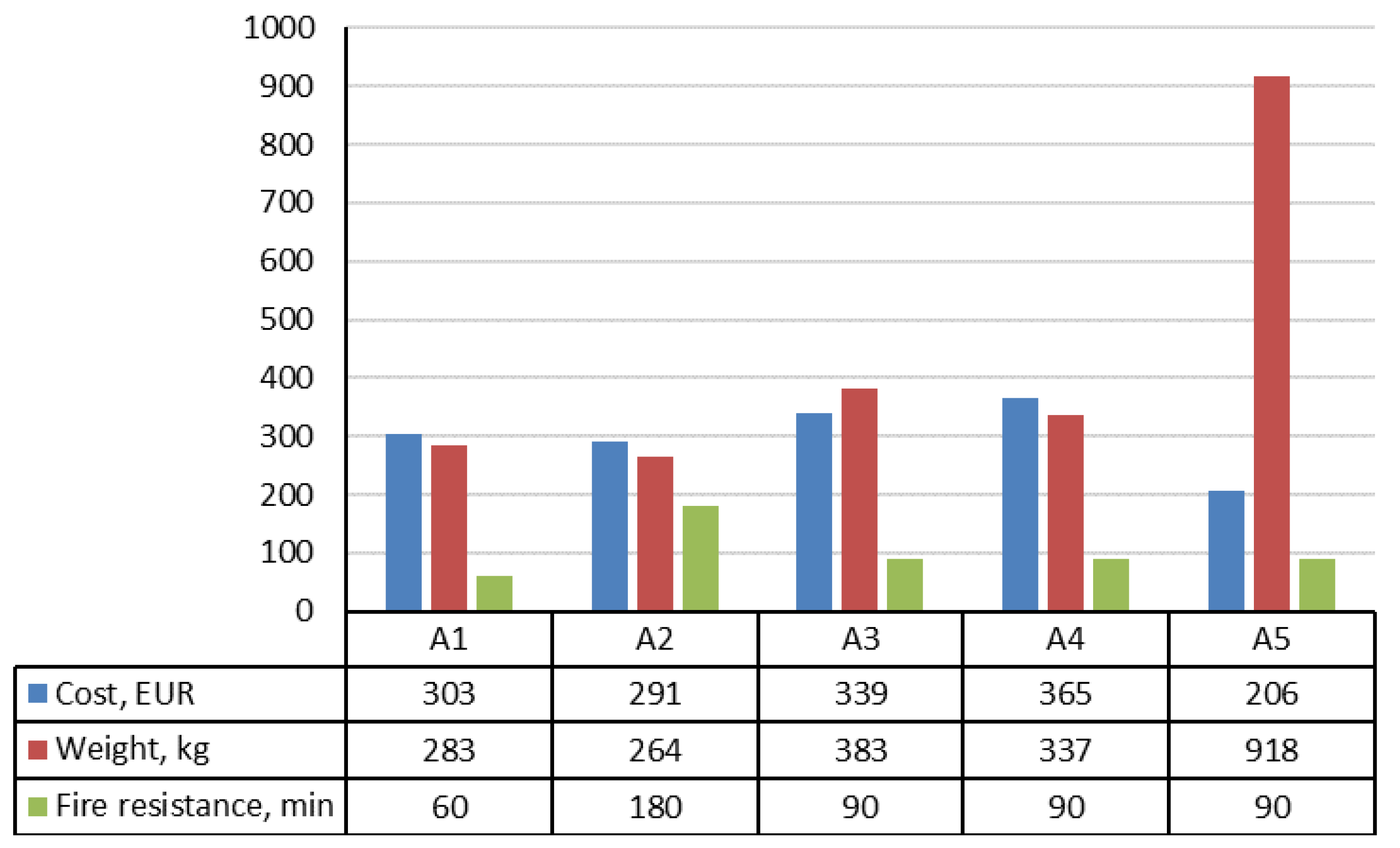 Sustainability 12 08328 g003