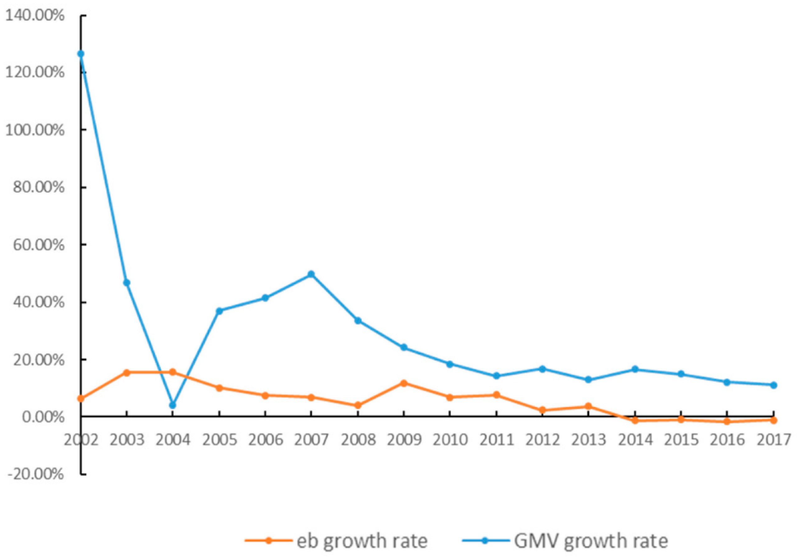 Sustainability 12 08329 g003