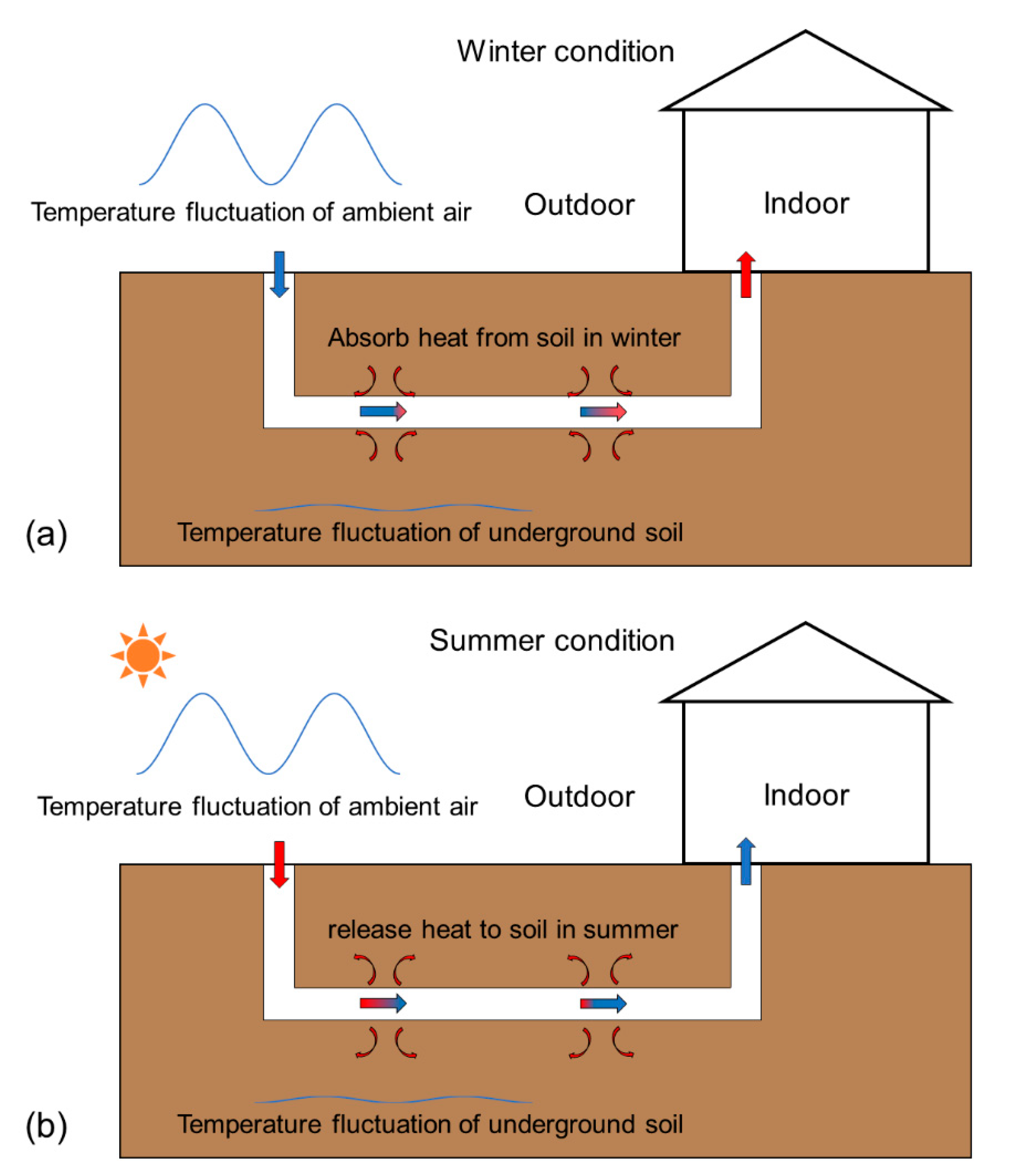 Sources Of Heat On Earth