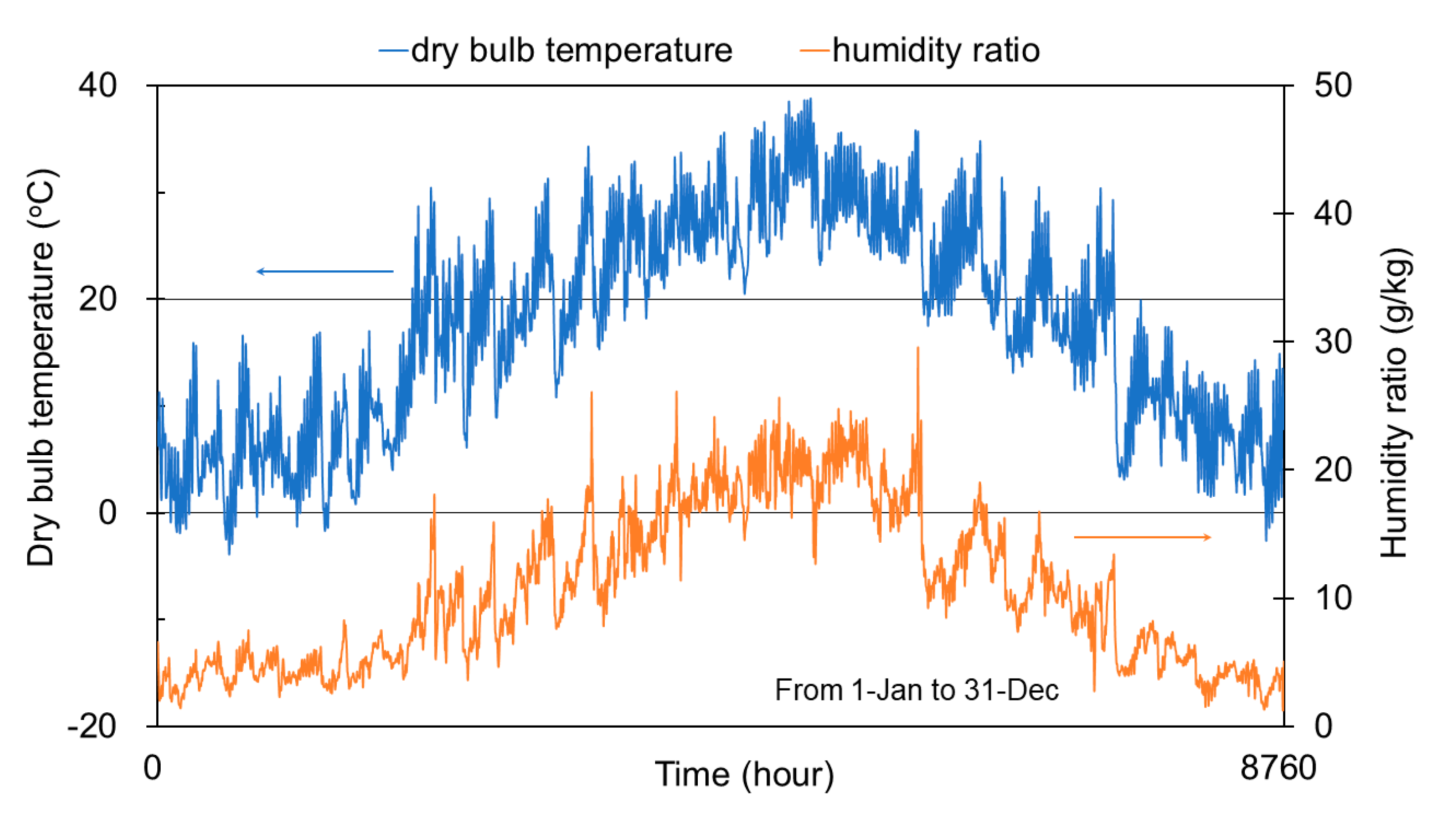 Sustainability 12 08330 g003 Sustainability 12 08330 g003