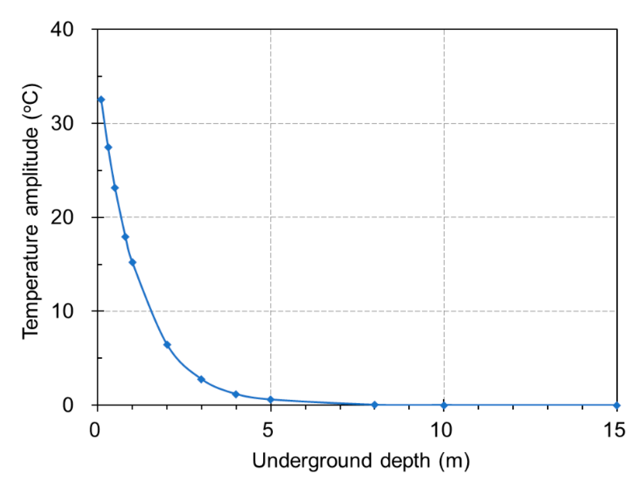 Sustainability 12 08330 g005 Sustainability 12 08330 g005