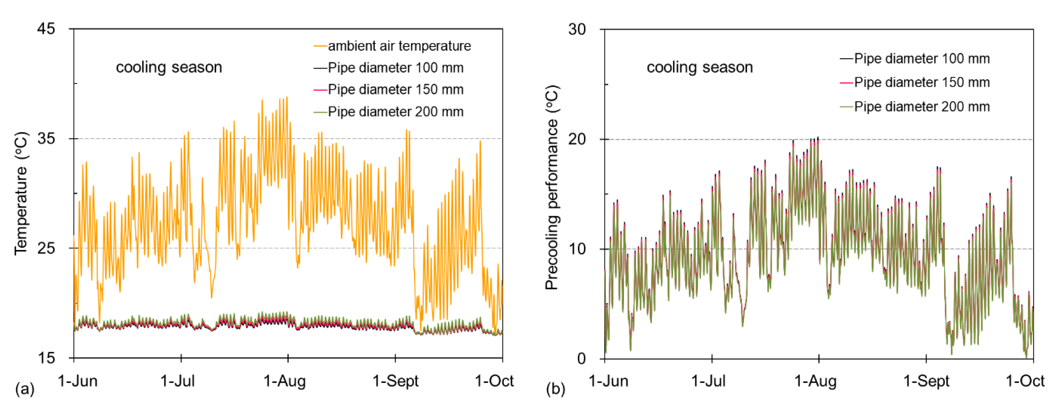 Sustainability 12 08330 g008 Sustainability 12 08330 g008