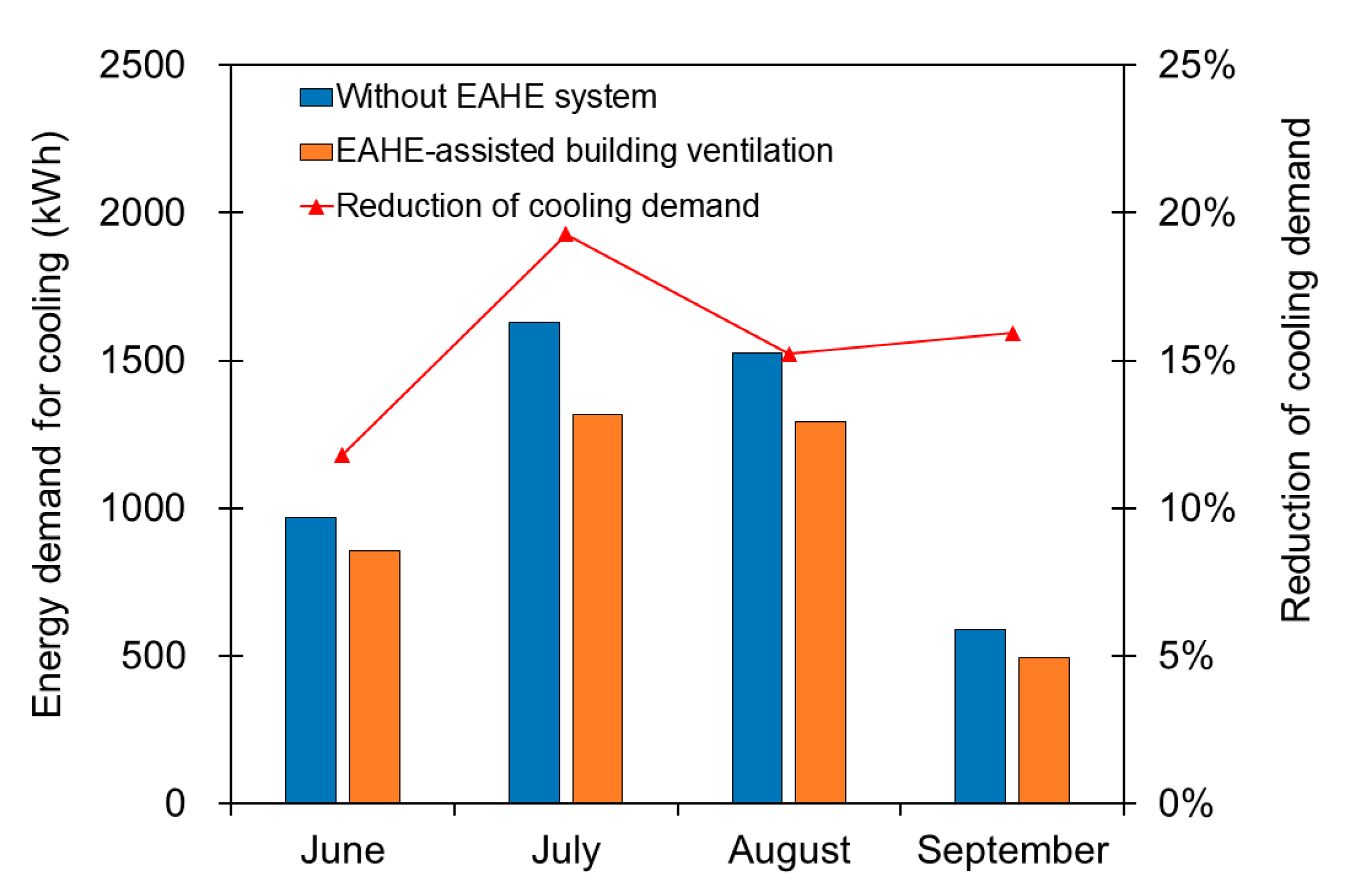Sustainability 12 08330 g010 Sustainability 12 08330 g010