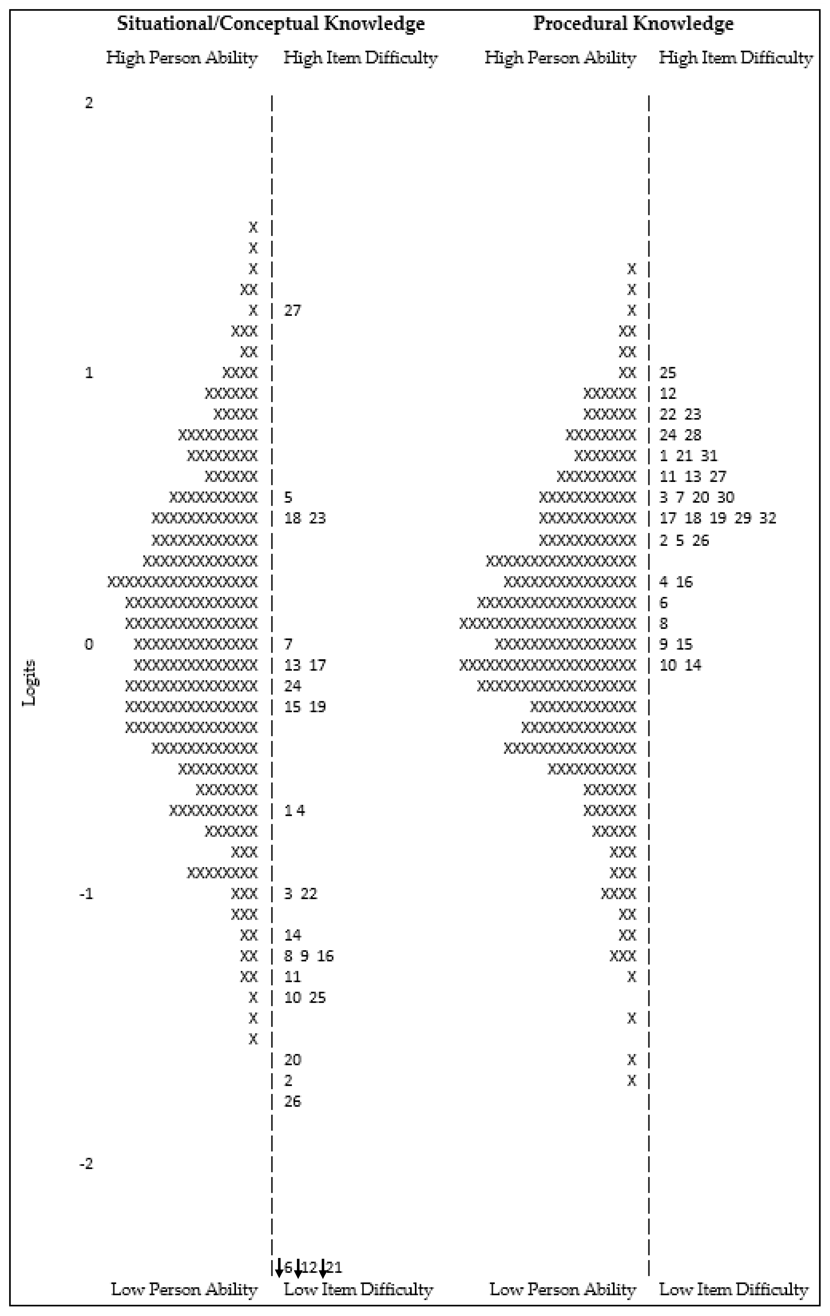 Sustainability 12 08332 g003 Sustainability 12 08332 g003