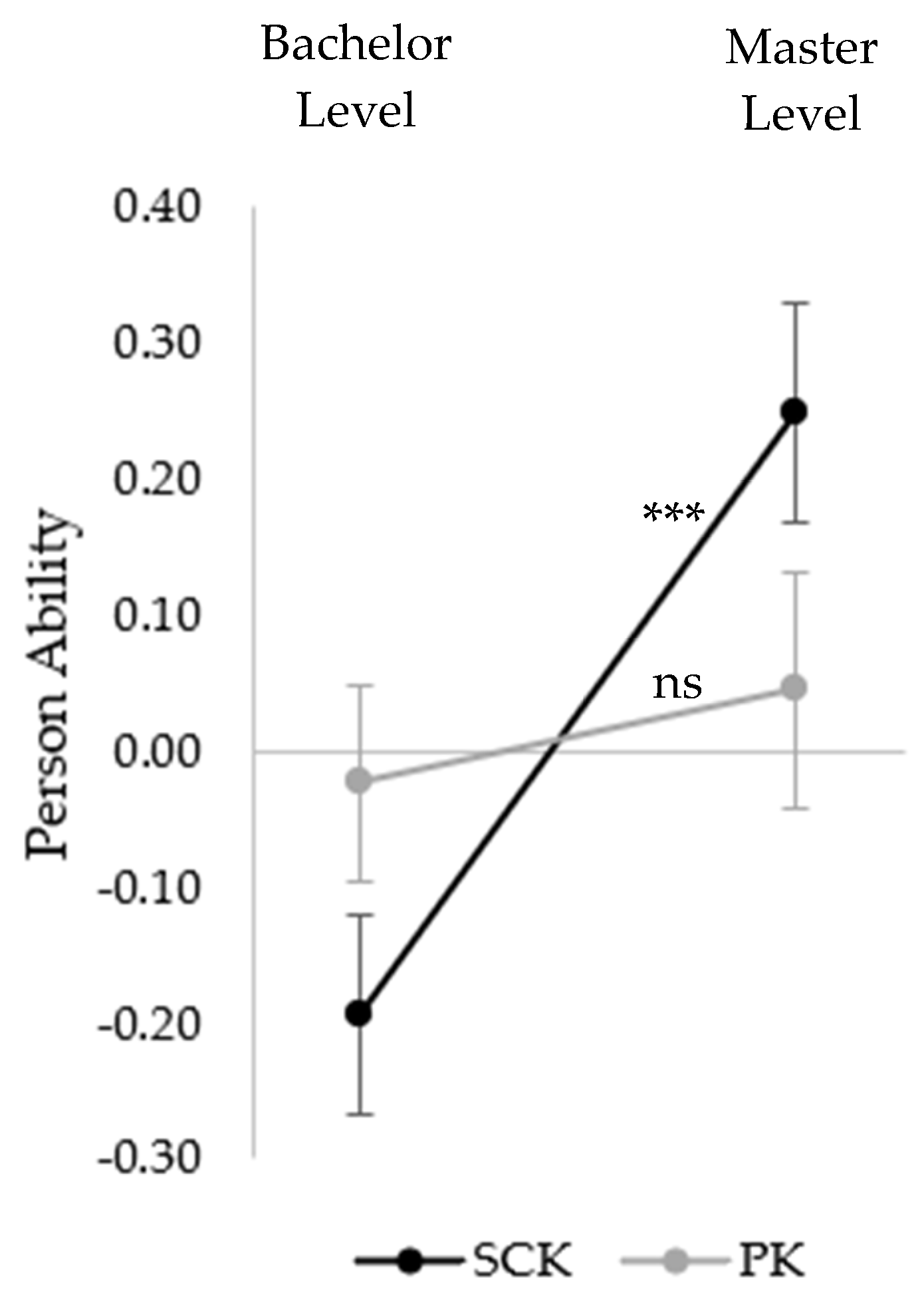 Sustainability 12 08332 g004 Sustainability 12 08332 g004