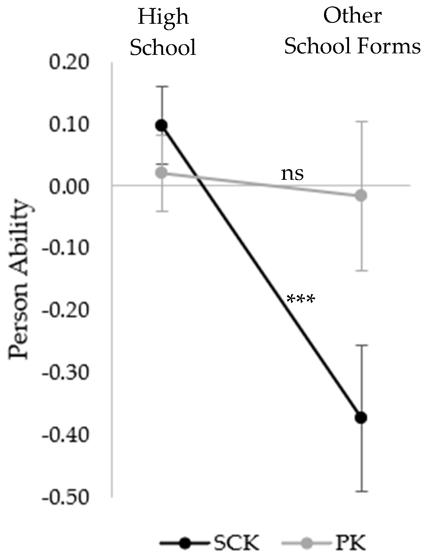 Sustainability 12 08332 g005 Sustainability 12 08332 g005