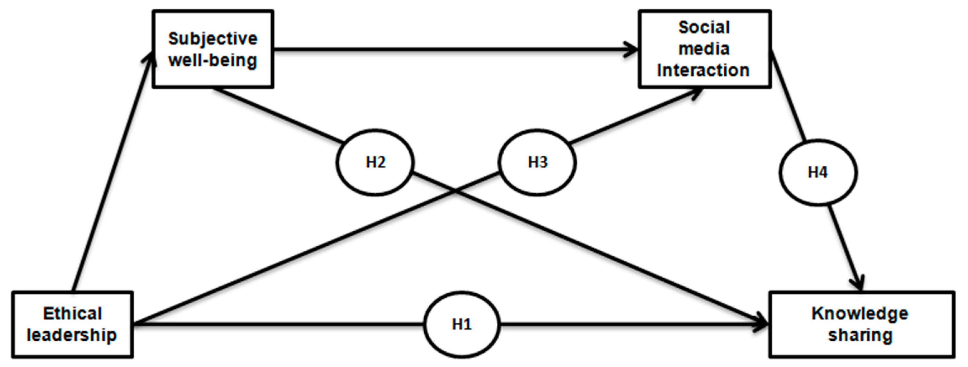 Sustainability 12 08333 g001 Sustainability 12 08333 g001