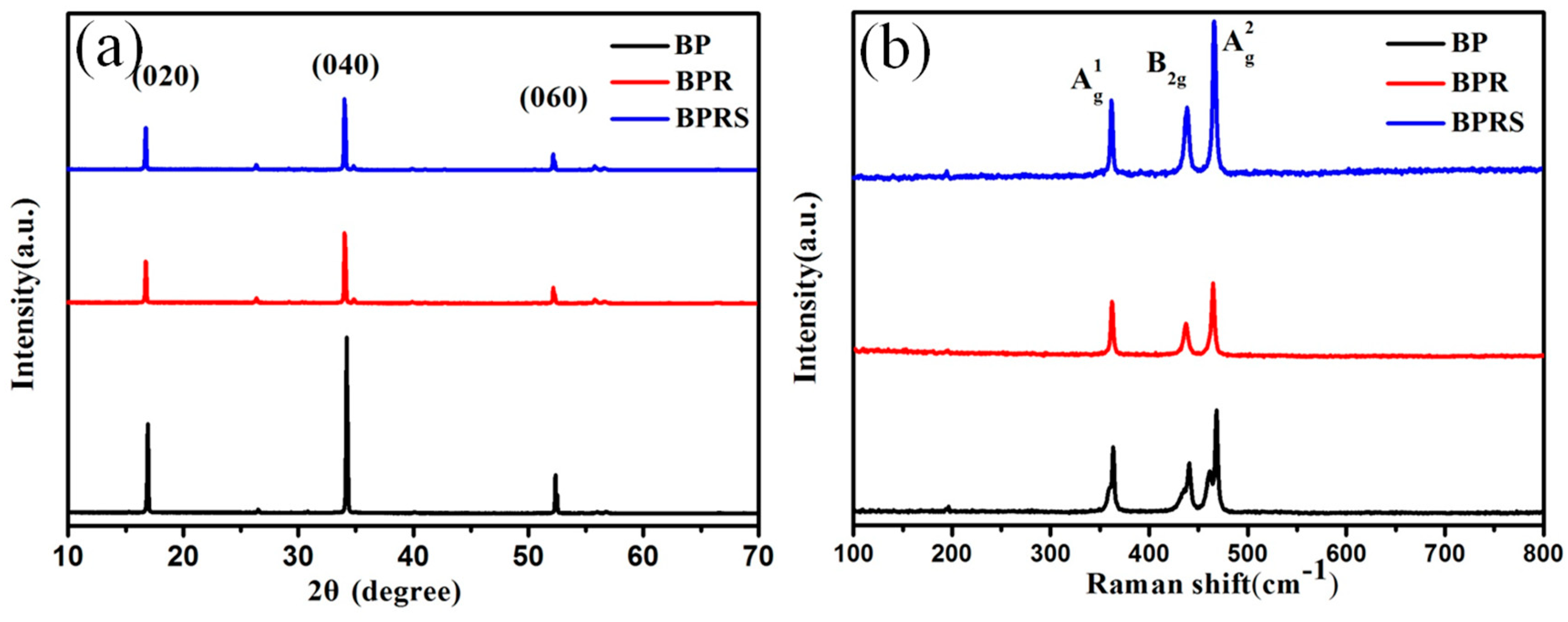 Sustainability 12 08335 g002 Sustainability 12 08335 g002