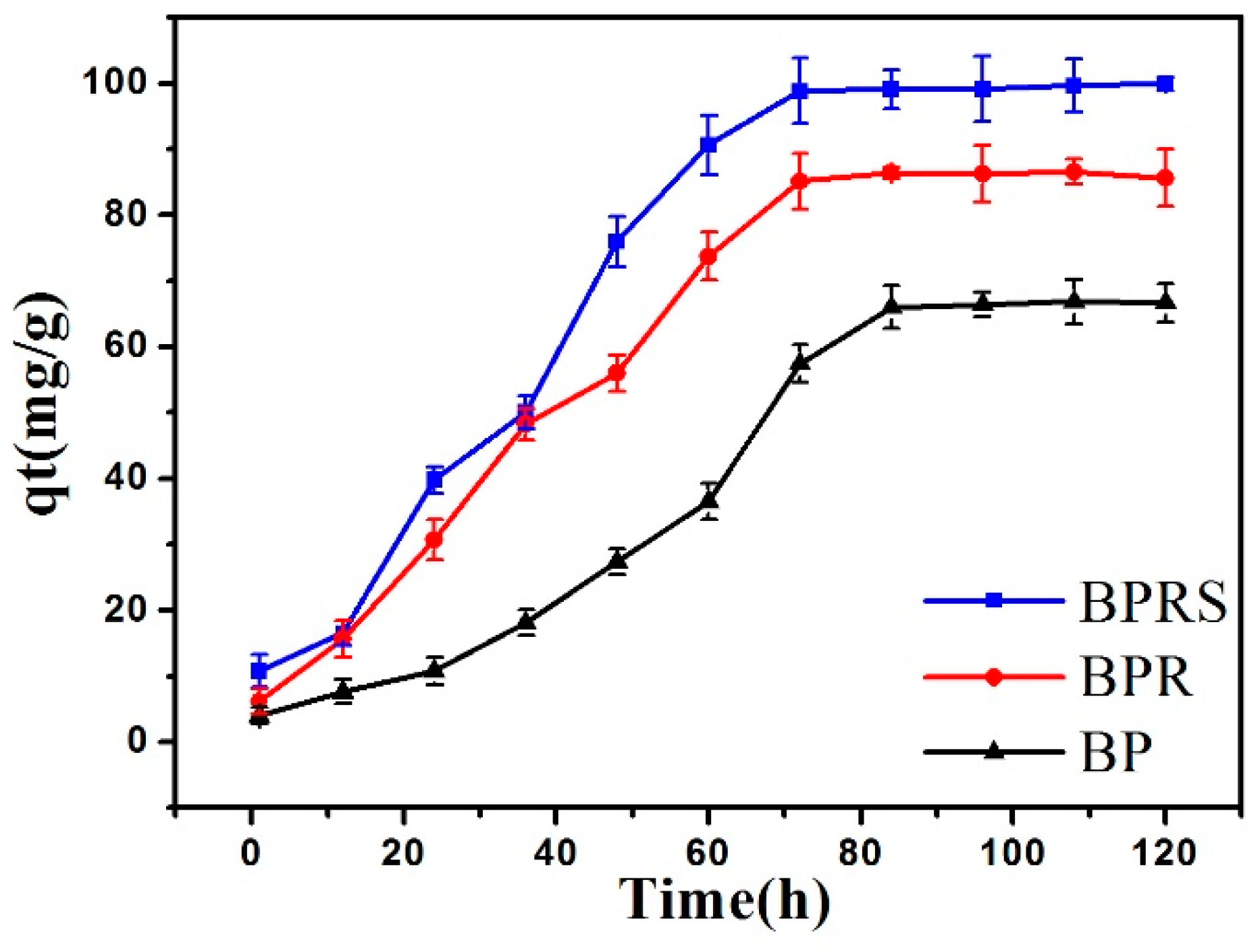 Sustainability 12 08335 g006 Sustainability 12 08335 g006