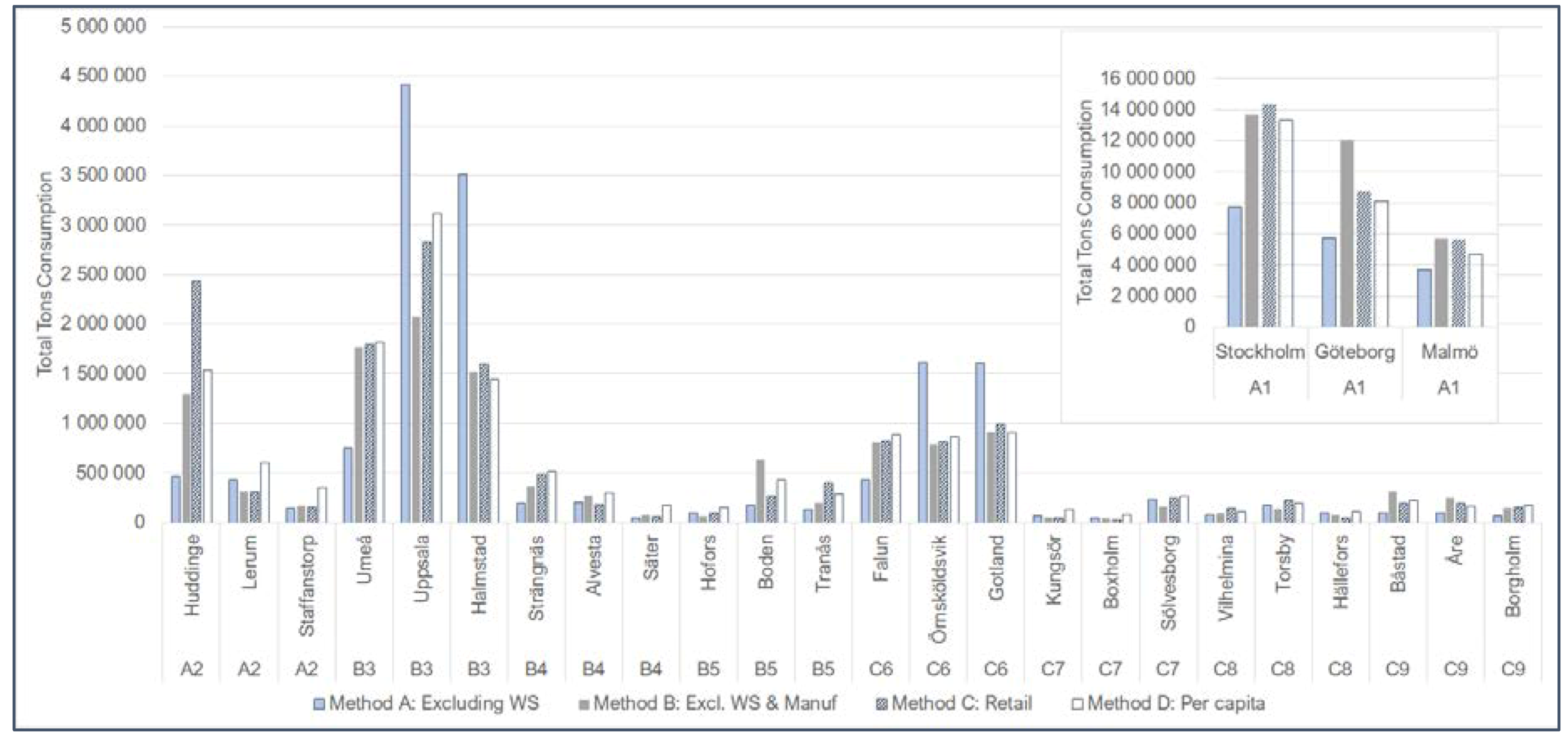 Sustainability 12 08336 g006