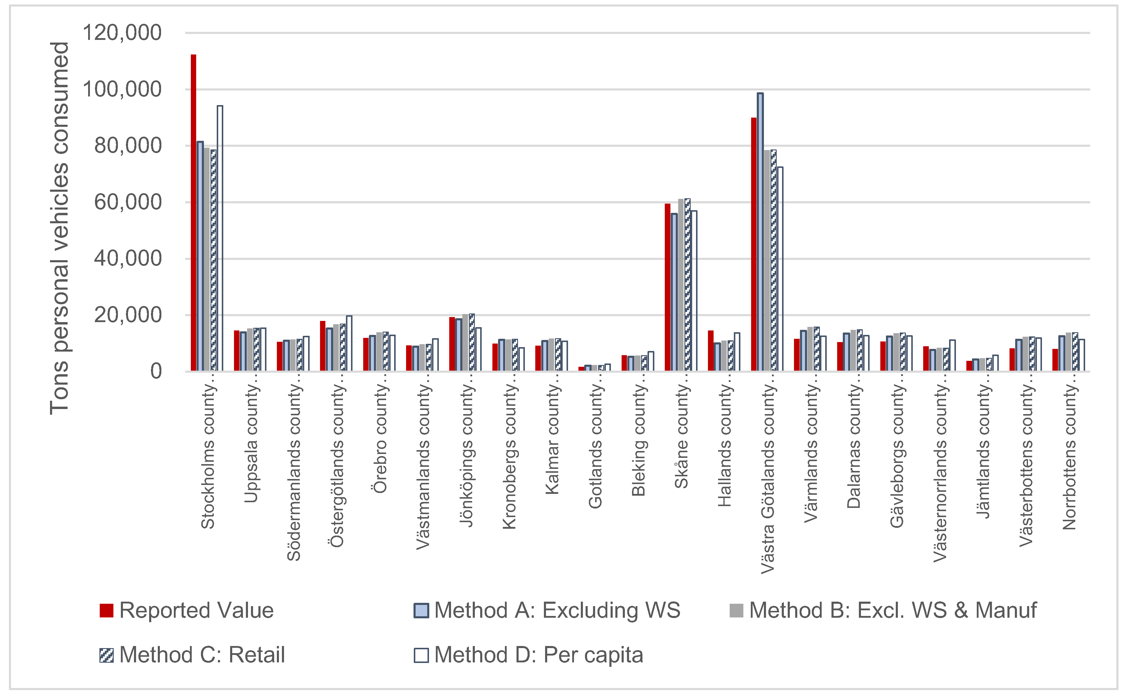 Sustainability 12 08336 g007