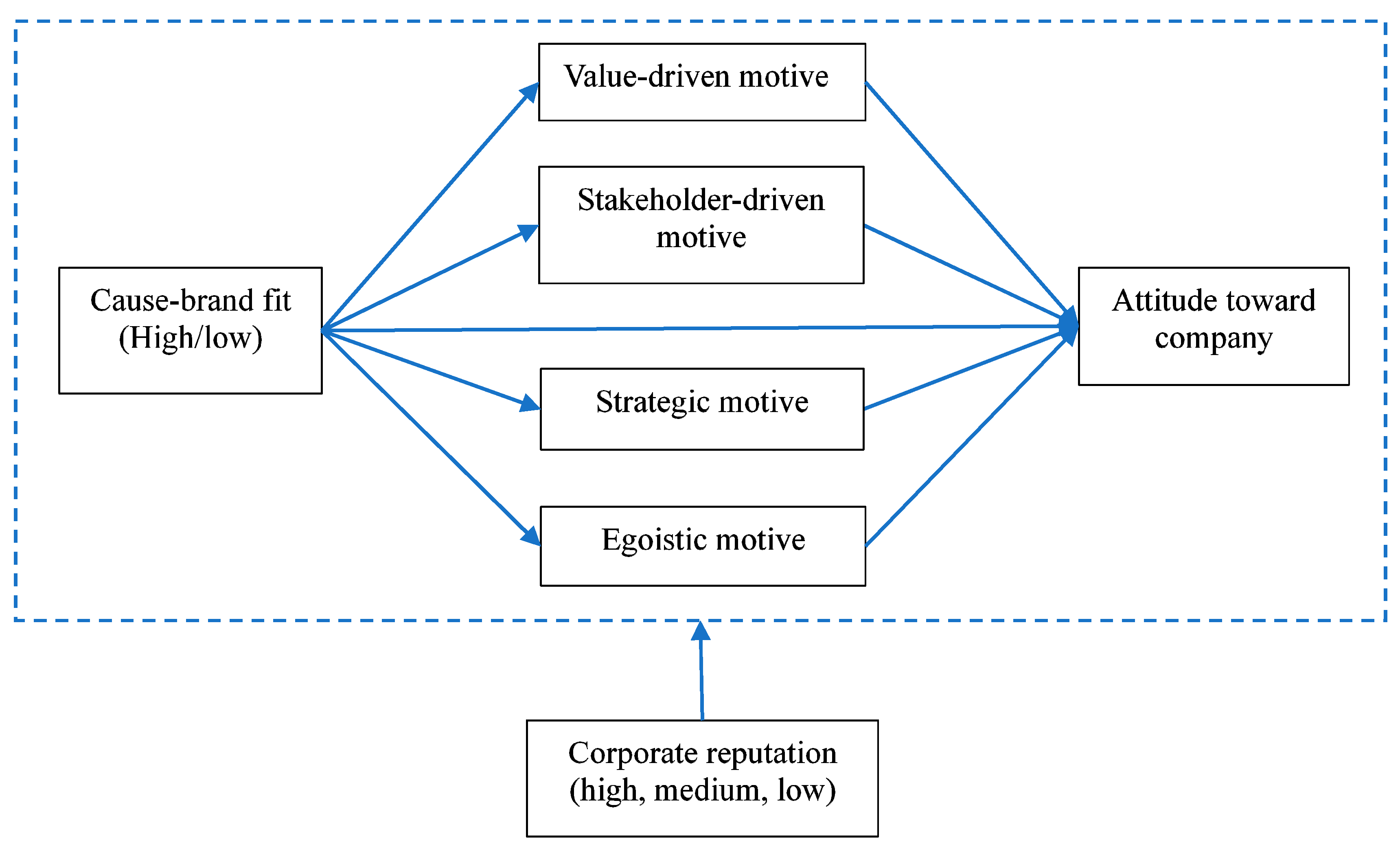 Sustainability 12 08338 g001