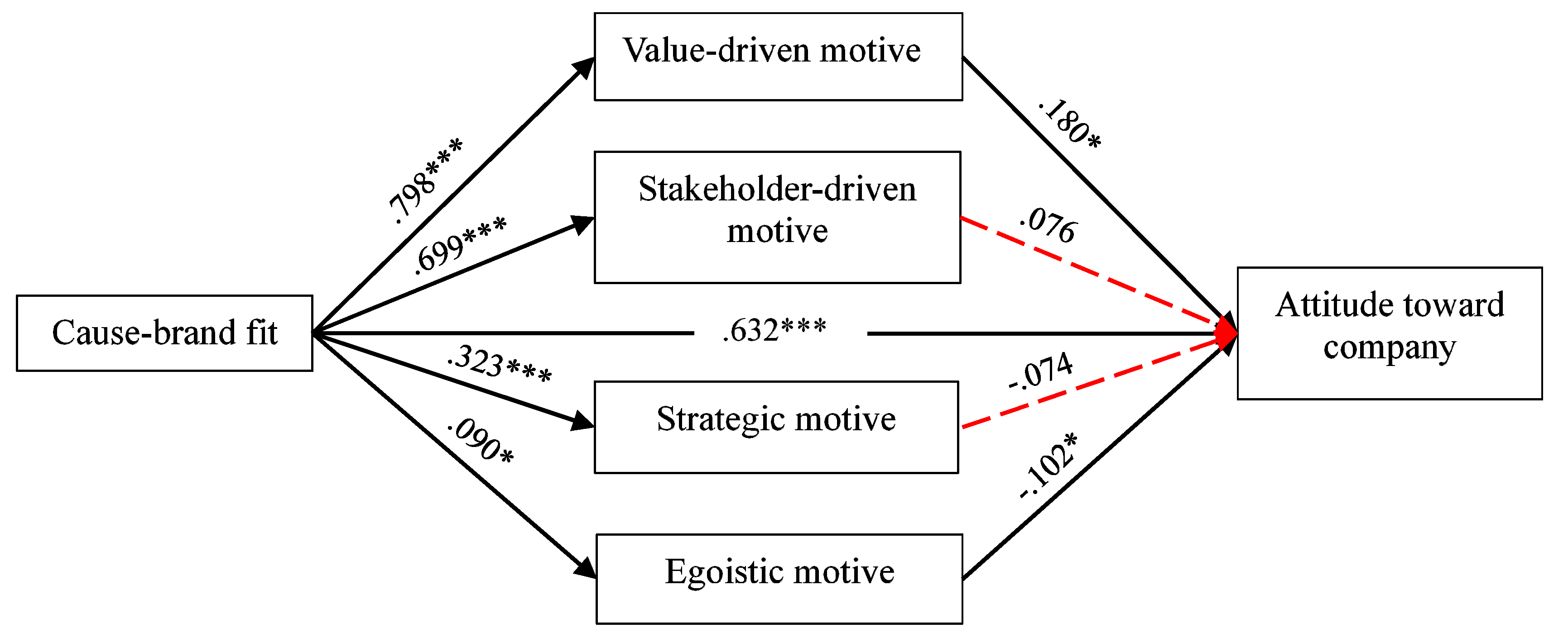 Sustainability 12 08338 g002