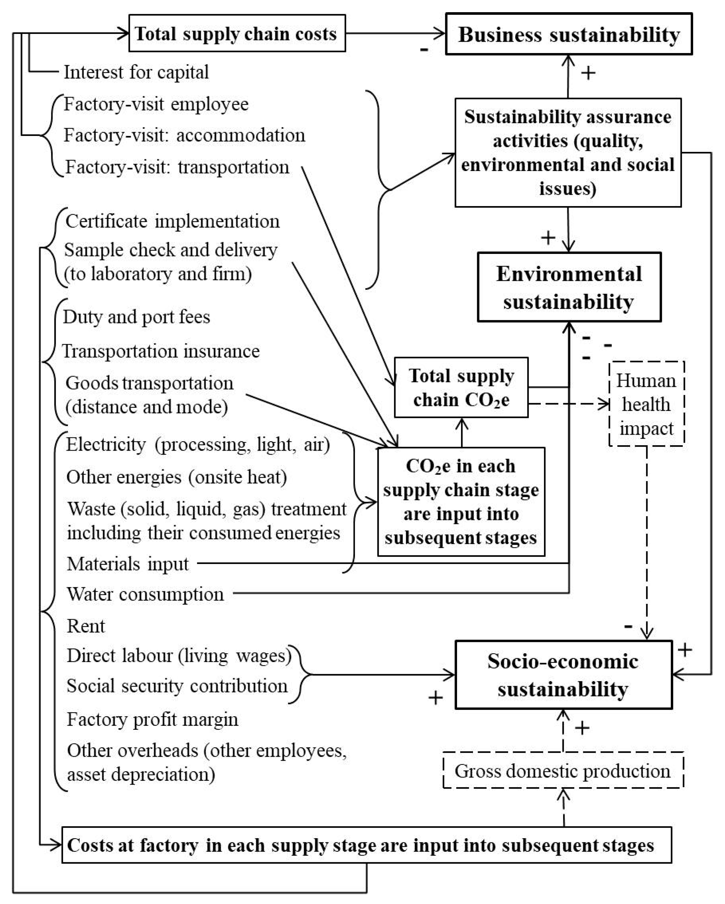 Sustainability 12 08340 g003