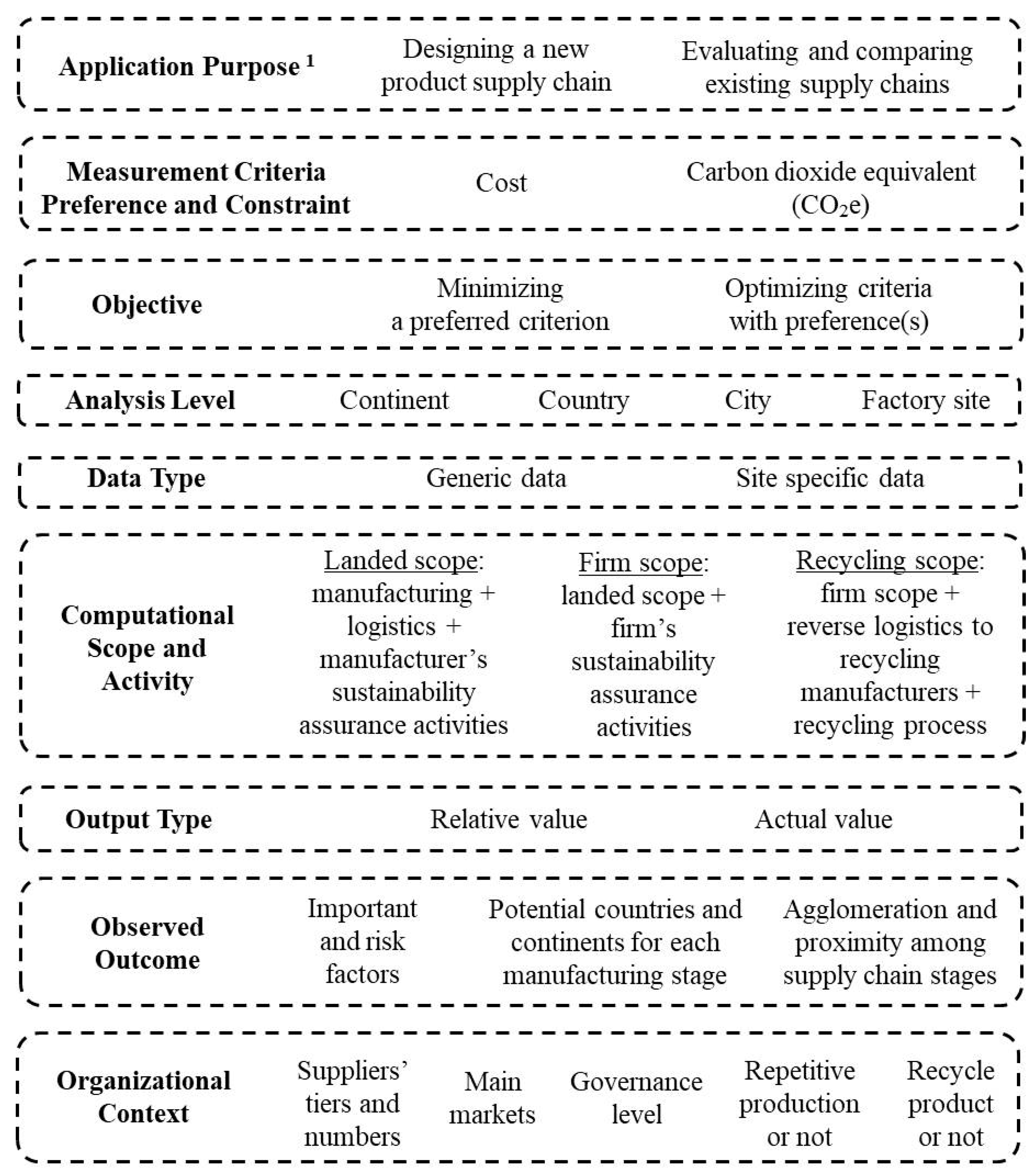 Sustainability 12 08340 g004
