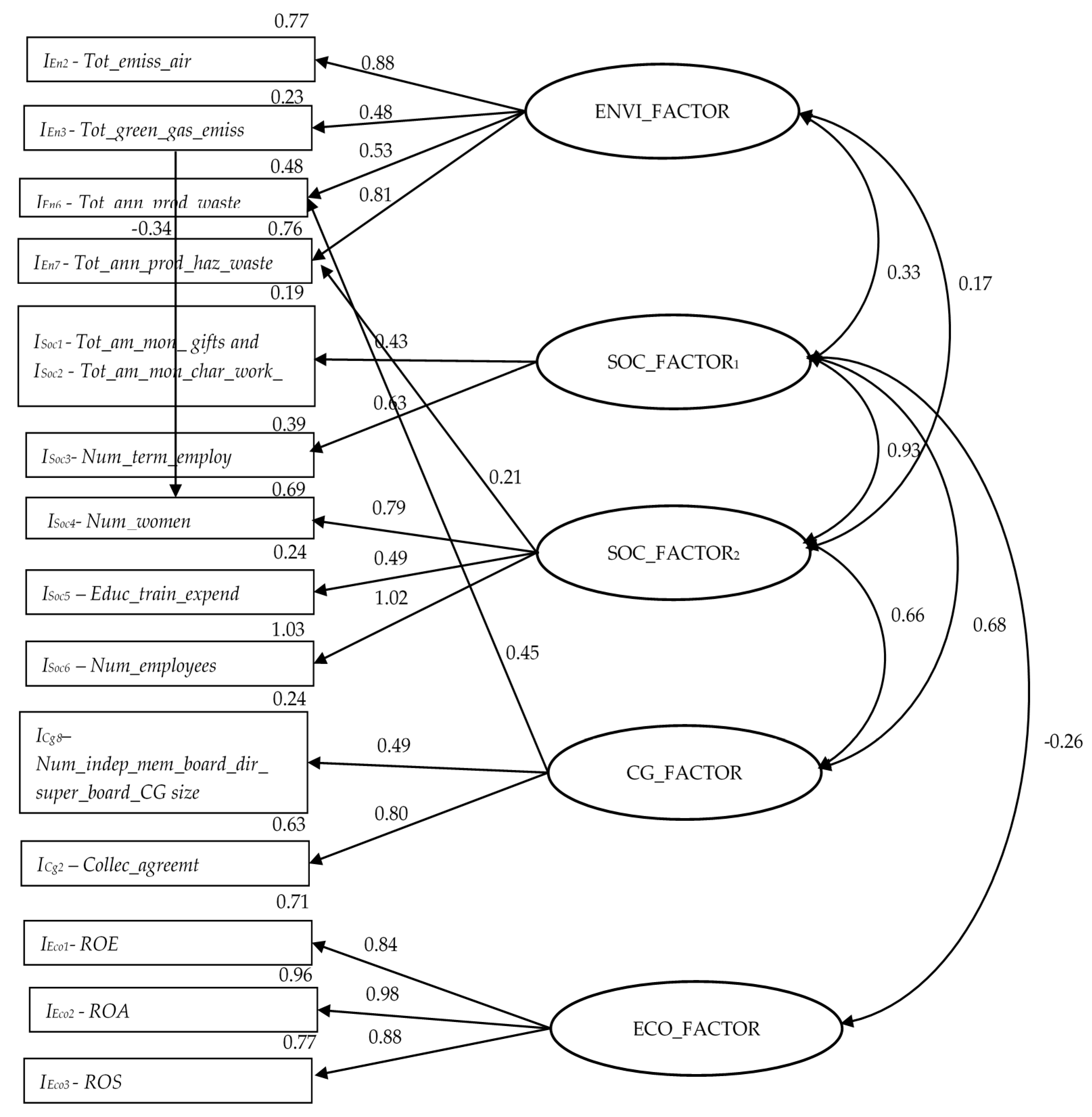 Sustainability 12 08342 g002