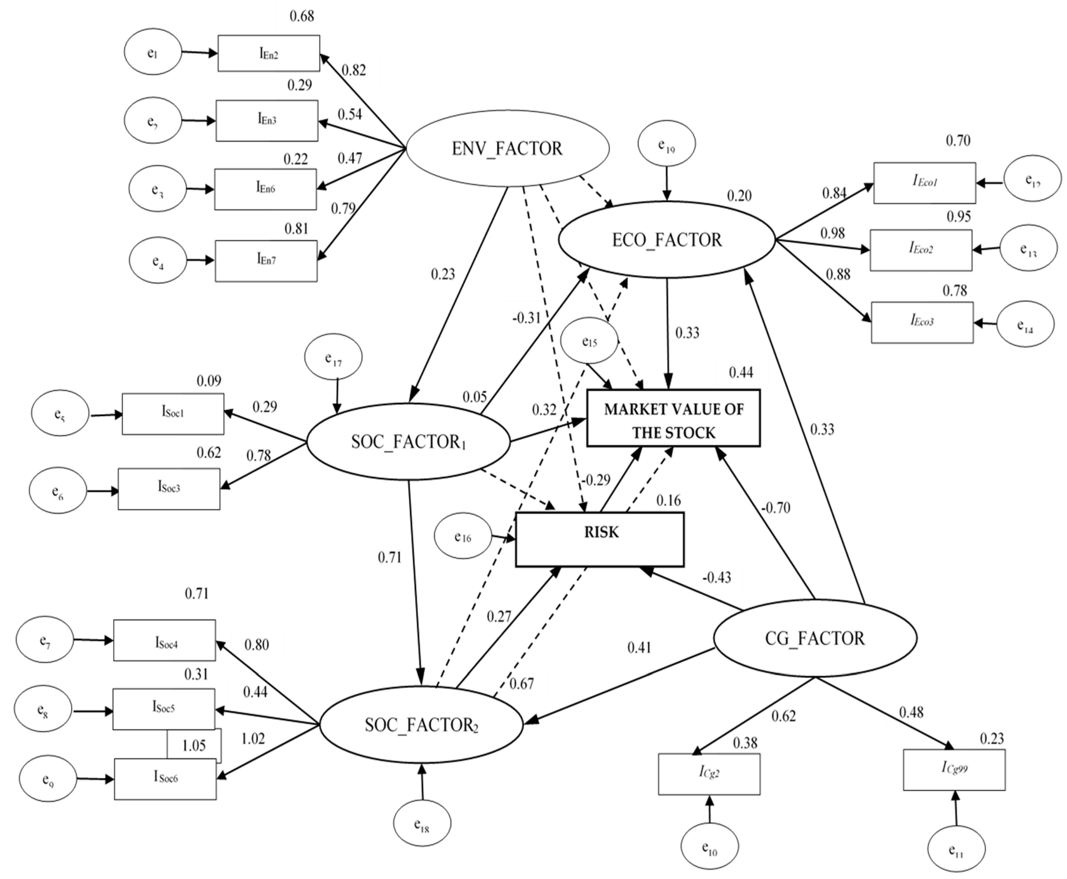 Sustainability 12 08342 g003