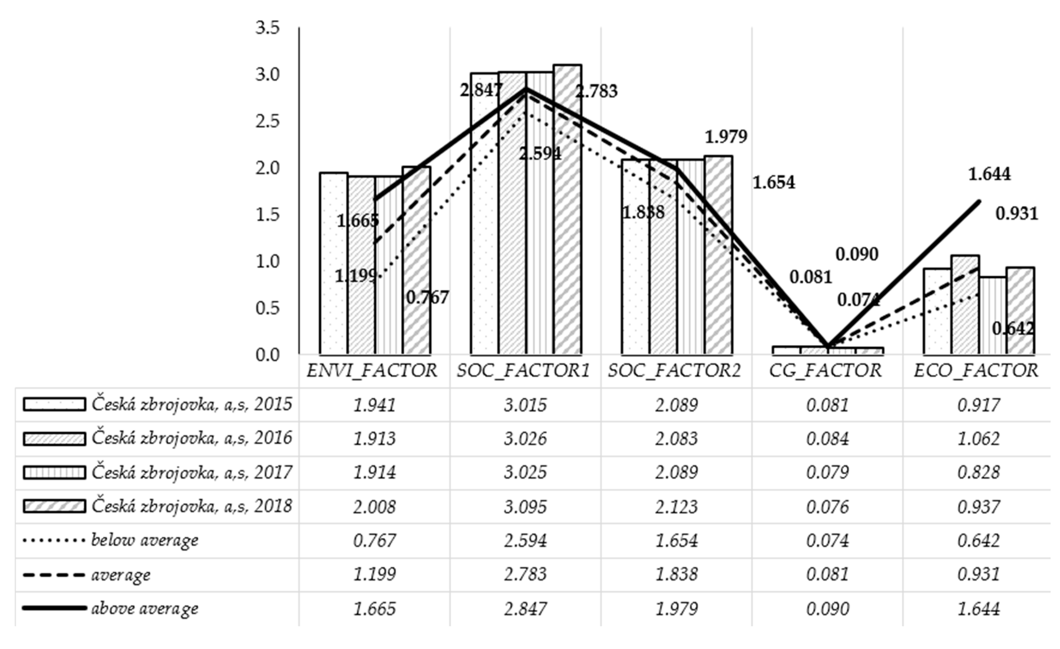 Sustainability 12 08342 g004