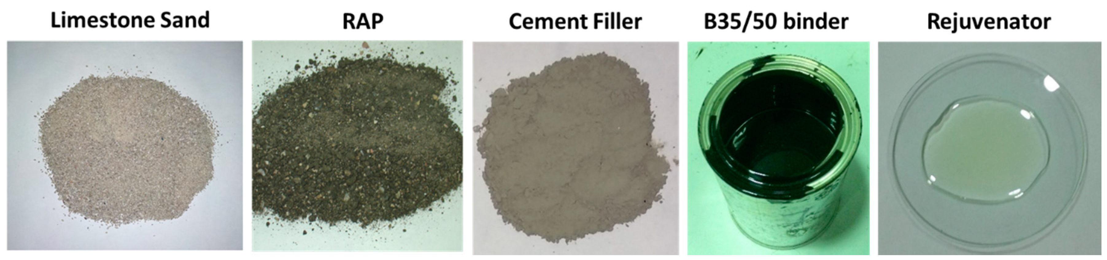 Sustainability 12 08343 g001