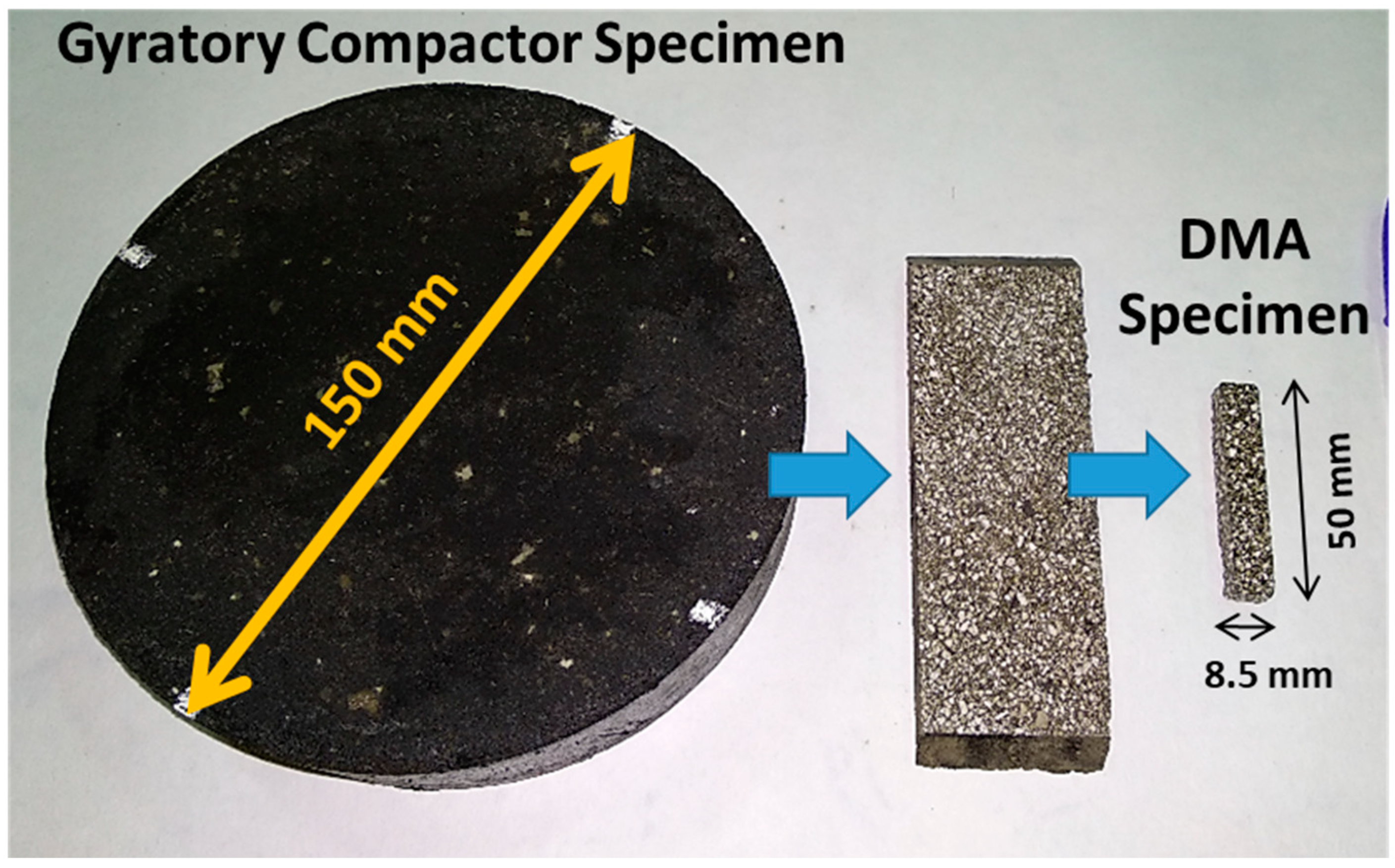 Sustainability 12 08343 g002