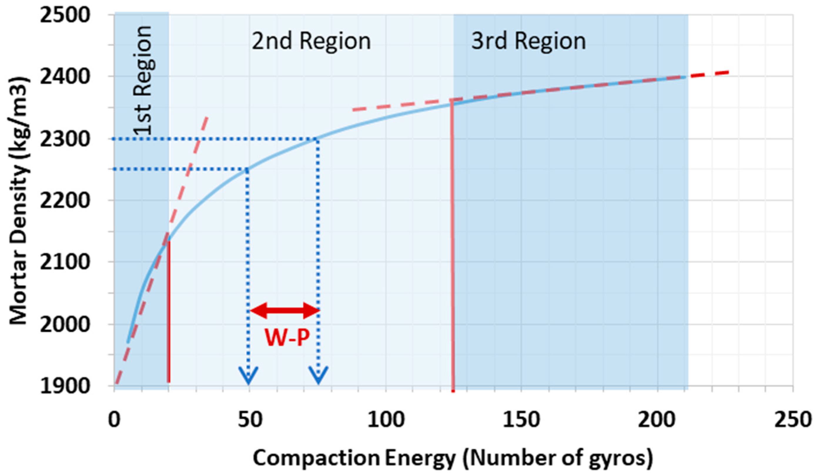 Sustainability 12 08343 g003