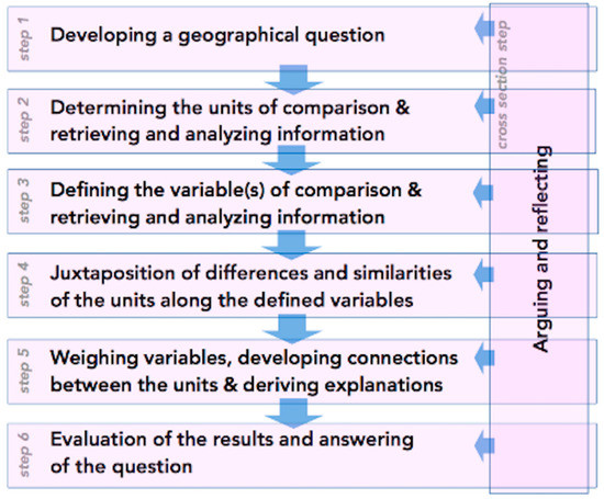 Step Recruitment on LinkedIn: Understanding the New GCSE 9-1 Grading System  for Employers