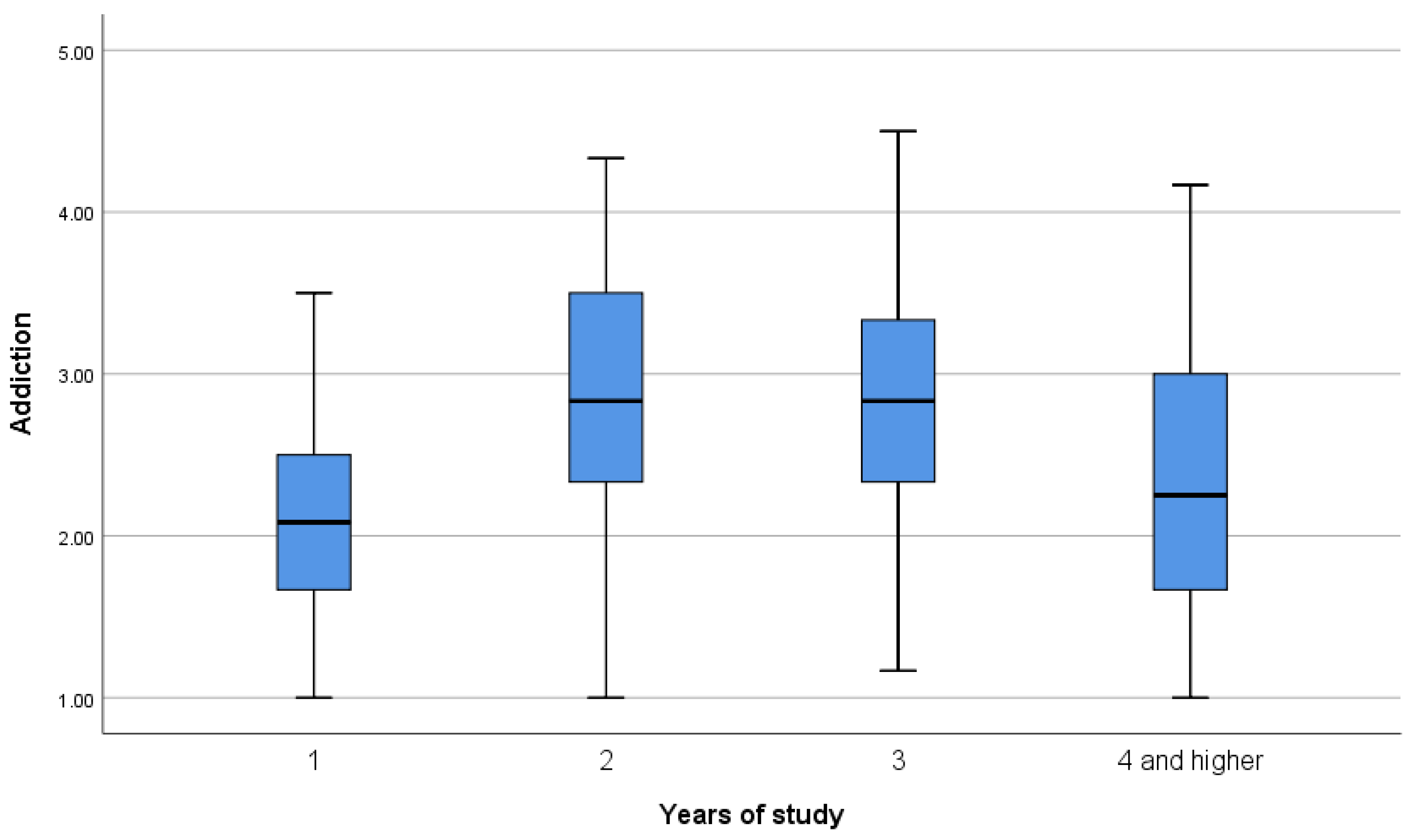 Sustainability 12 08345 g003