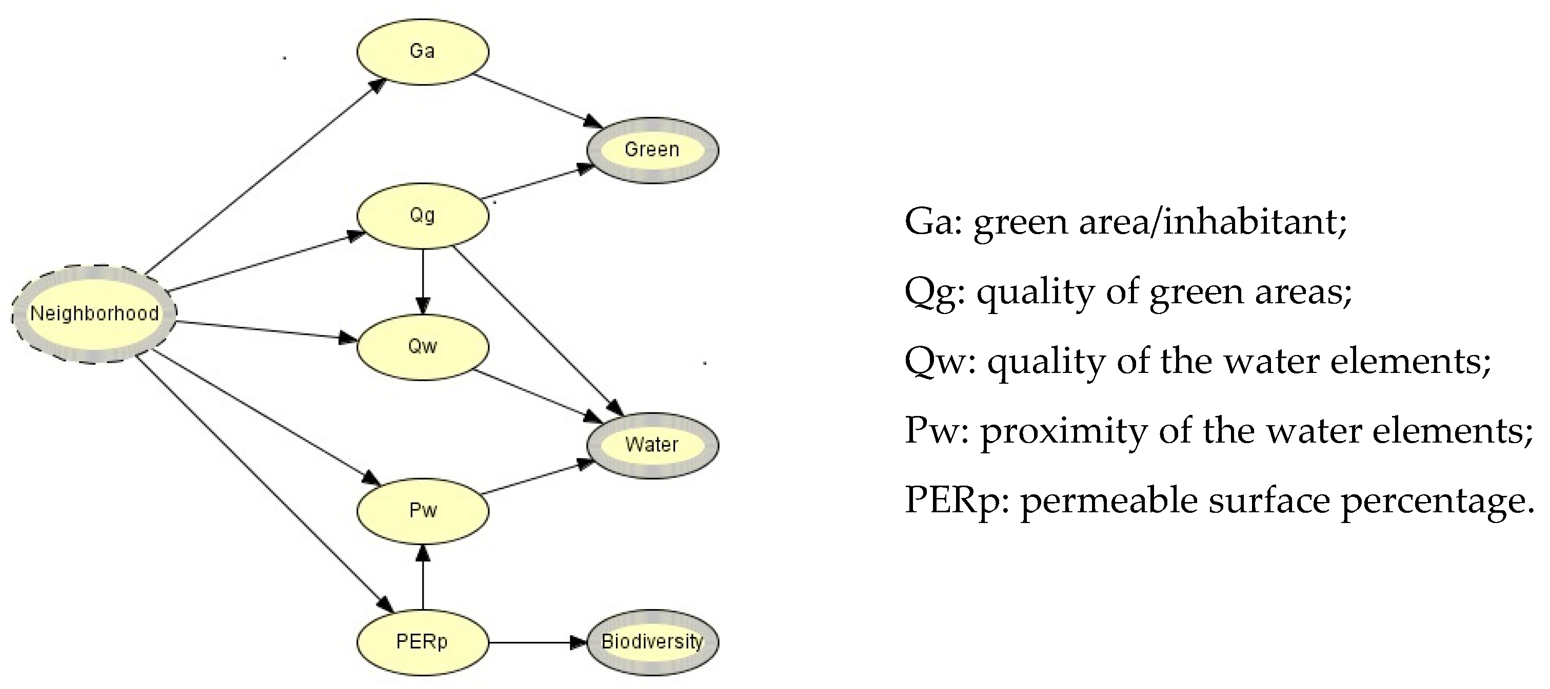 Sustainability 12 08347 g003 Sustainability 12 08347 g003