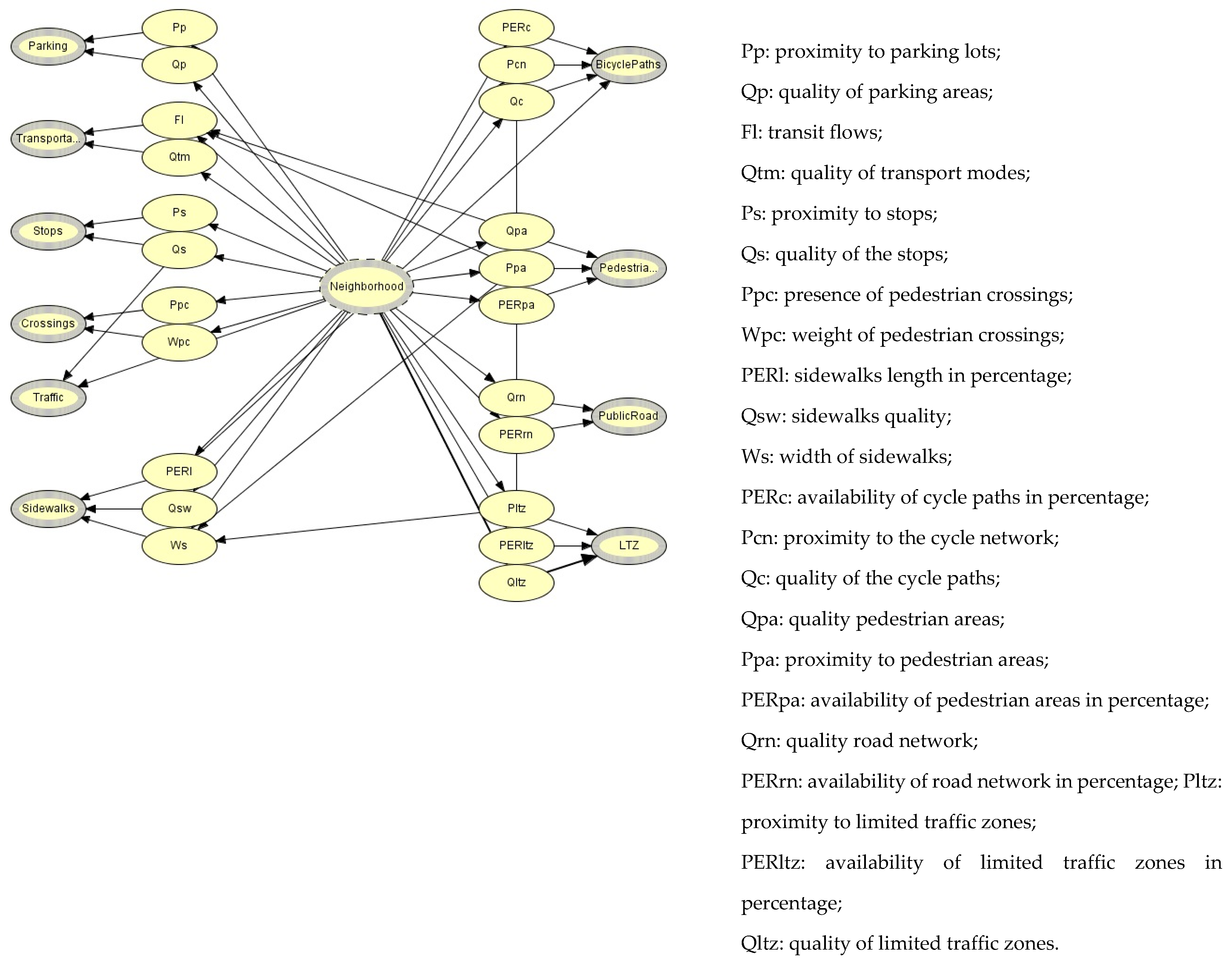 Sustainability 12 08347 g004 Sustainability 12 08347 g004