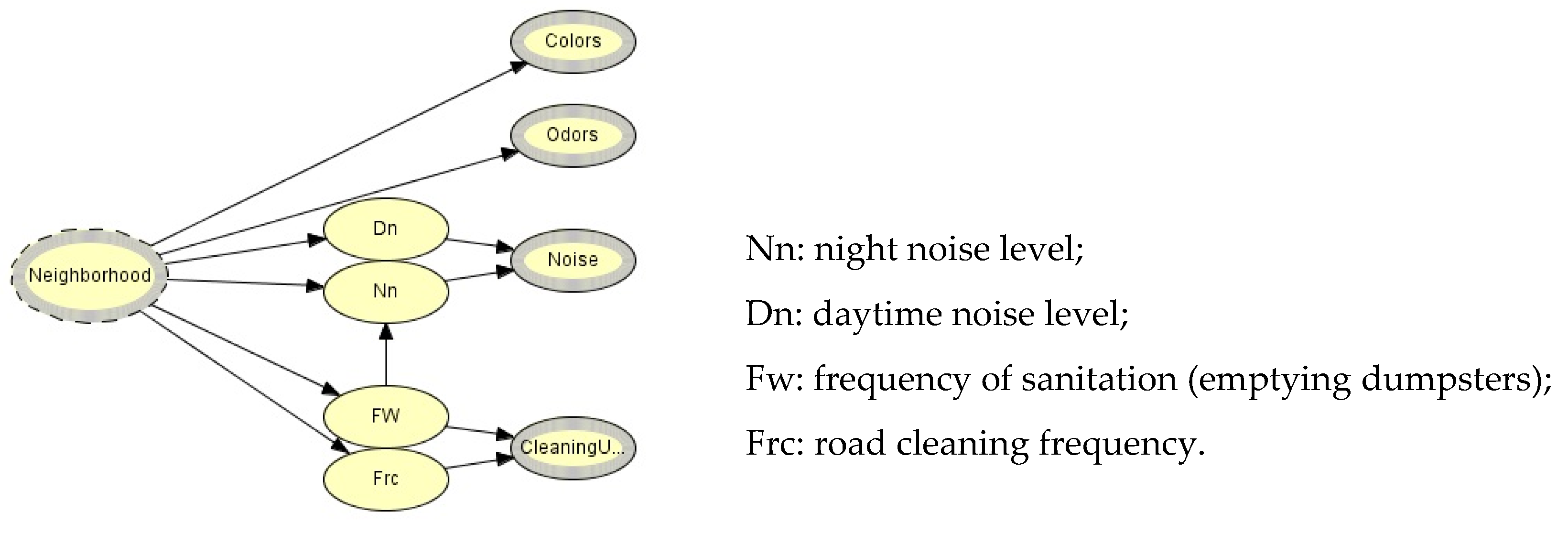 Sustainability 12 08347 g006 Sustainability 12 08347 g006